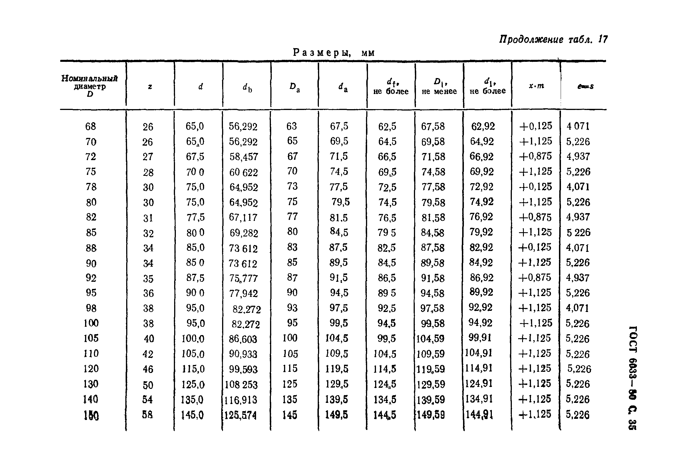 ГОСТ 6033-80