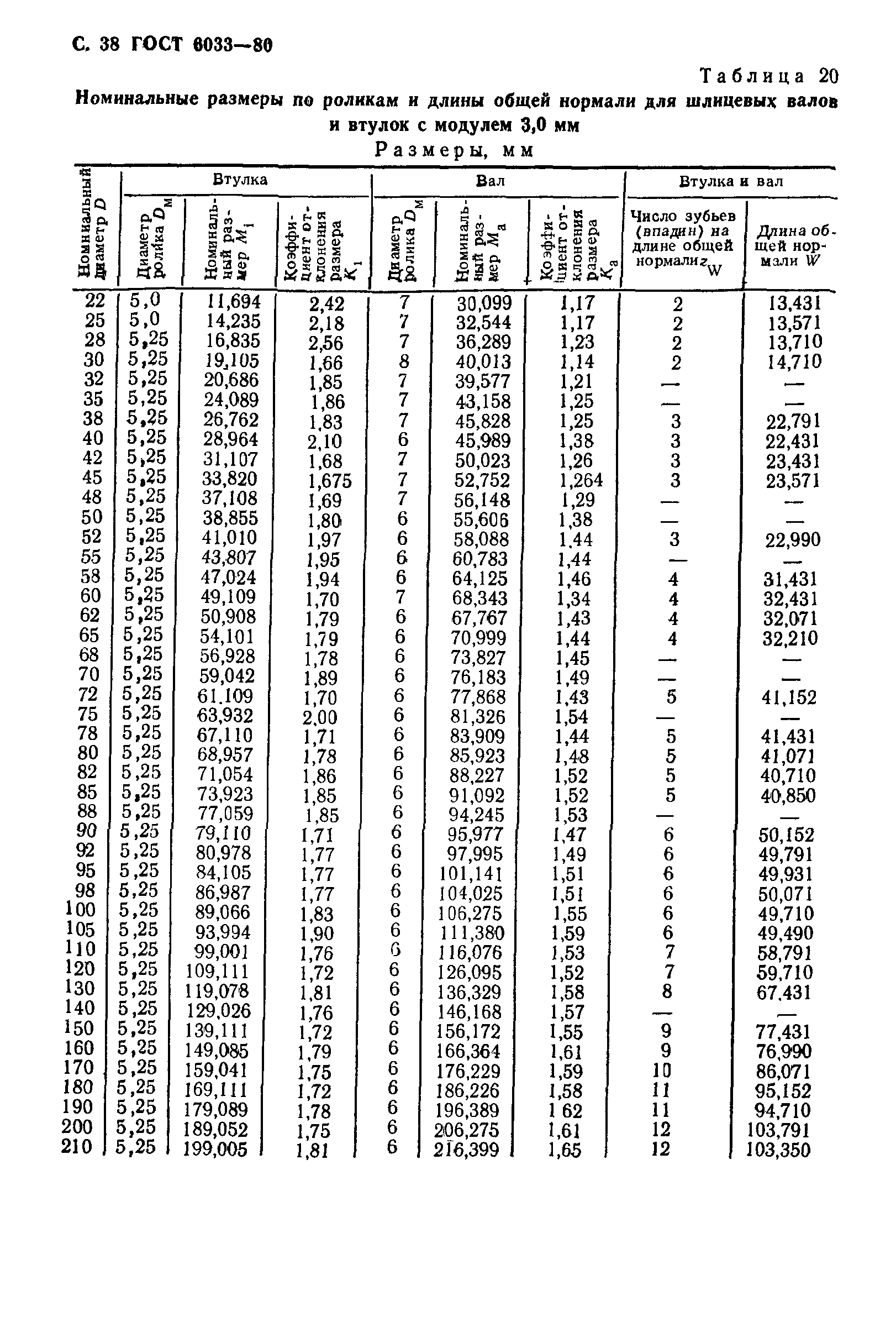 ГОСТ 6033-80