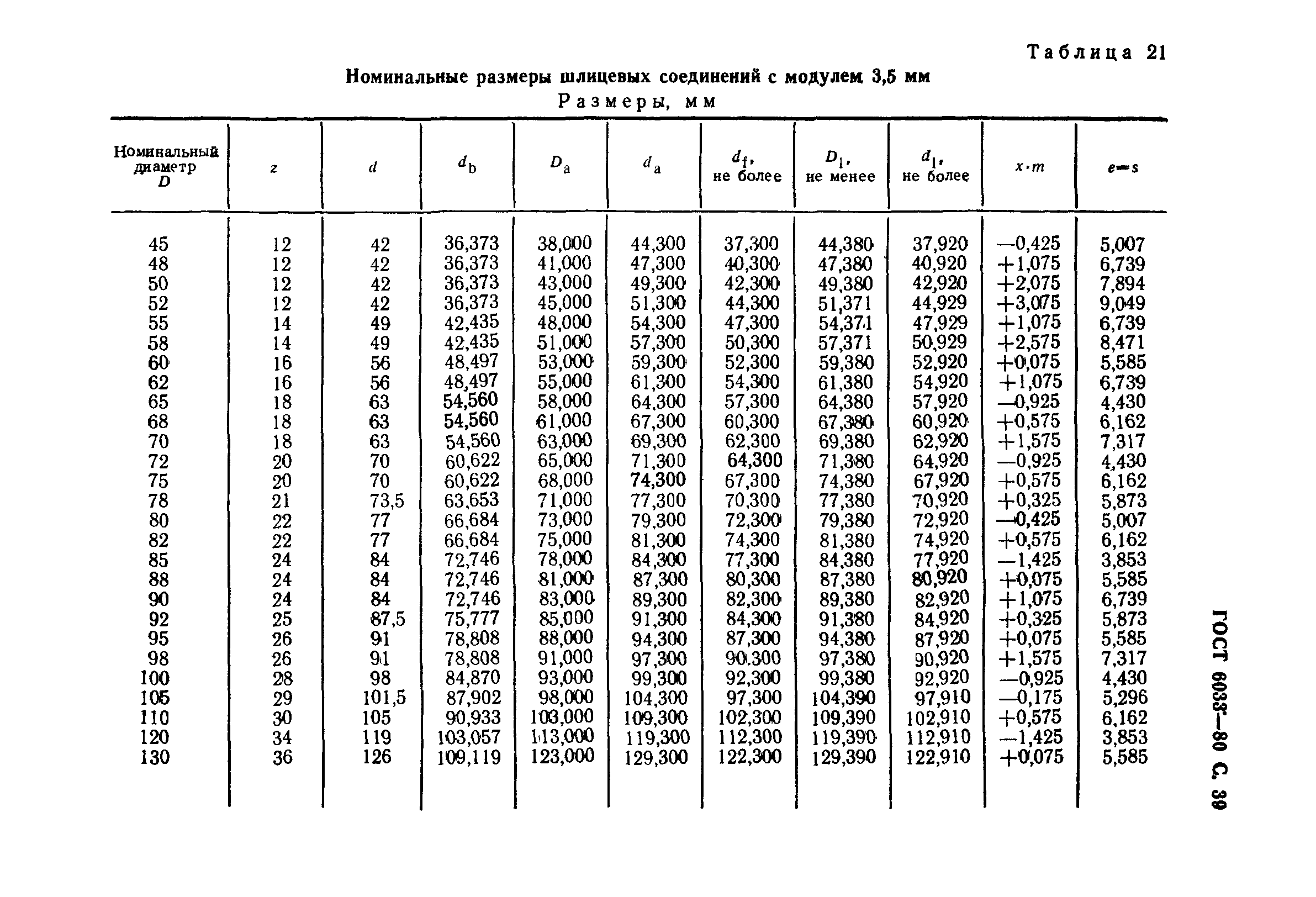 ГОСТ 6033-80