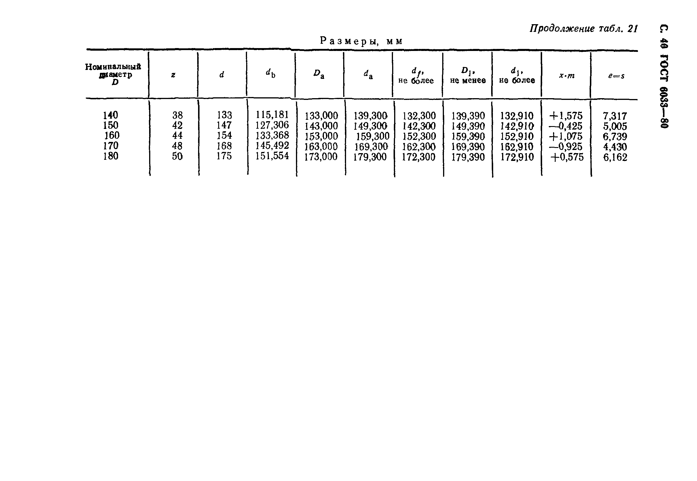 ГОСТ 6033-80