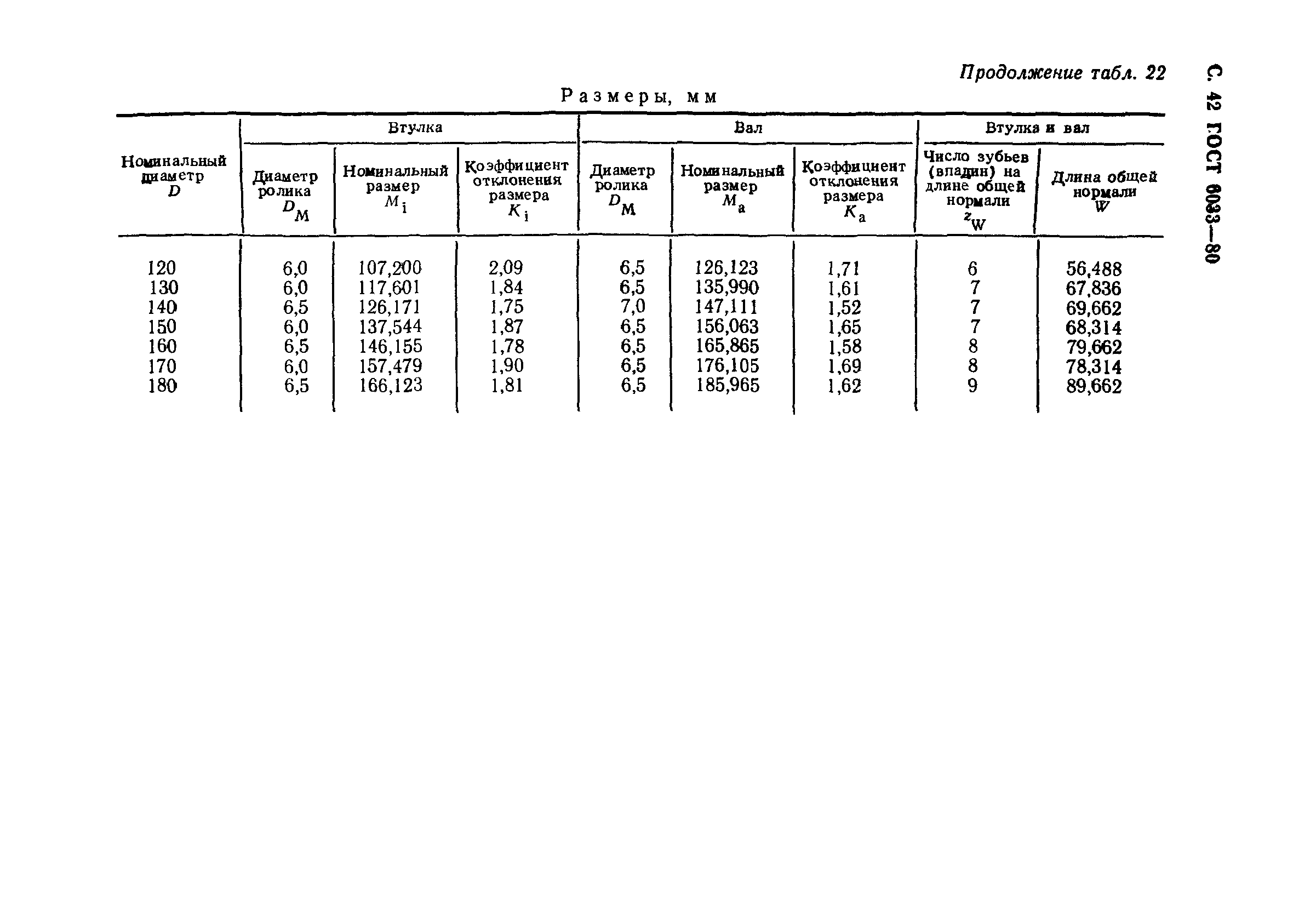 ГОСТ 6033-80