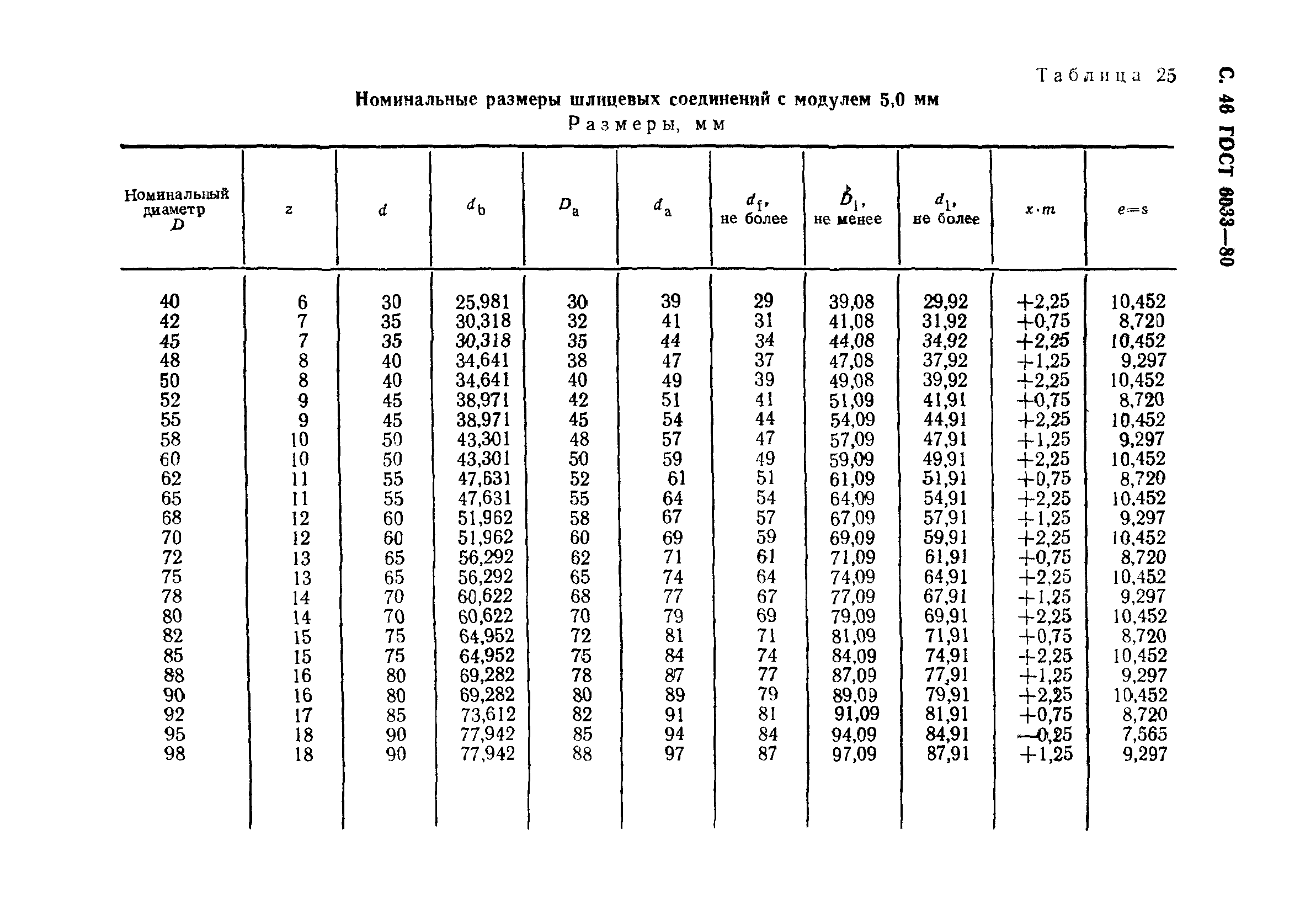 ГОСТ 6033-80