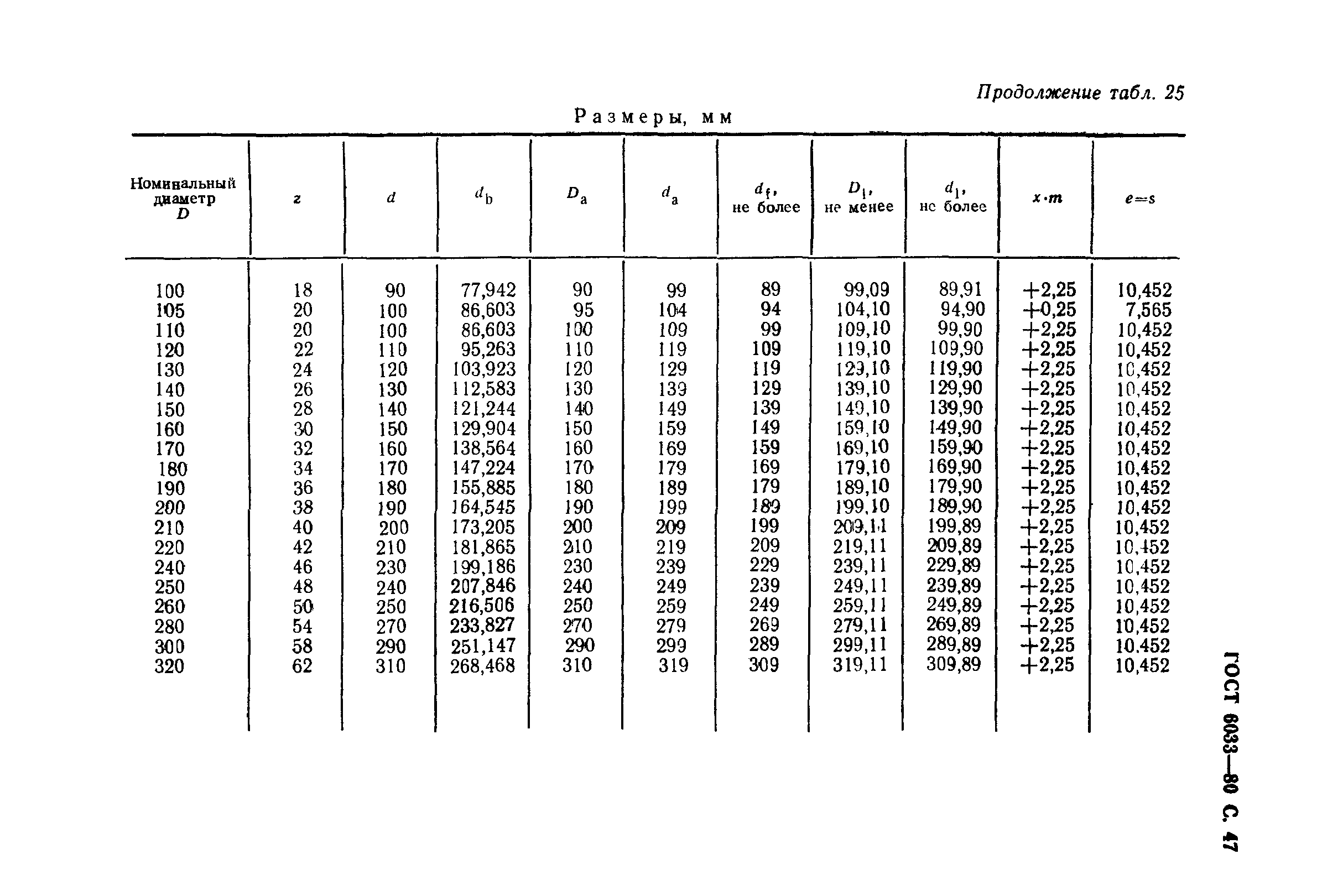 ГОСТ 6033-80