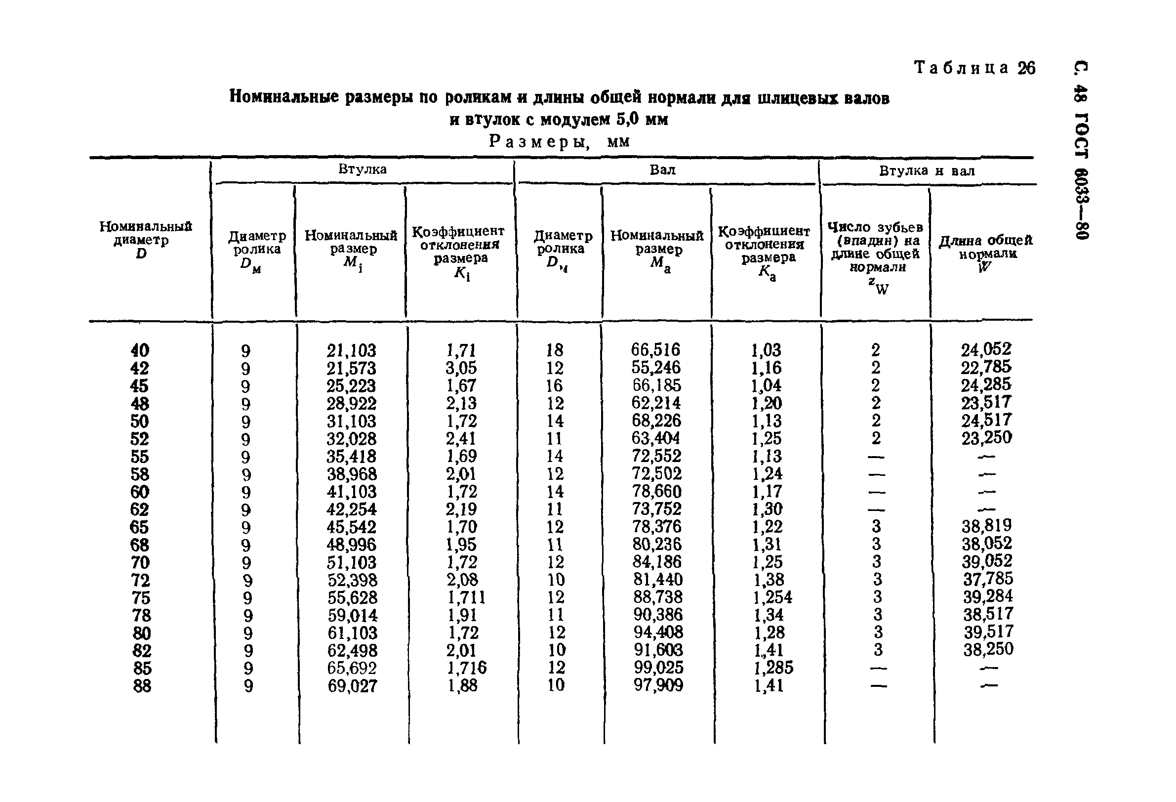 ГОСТ 6033-80