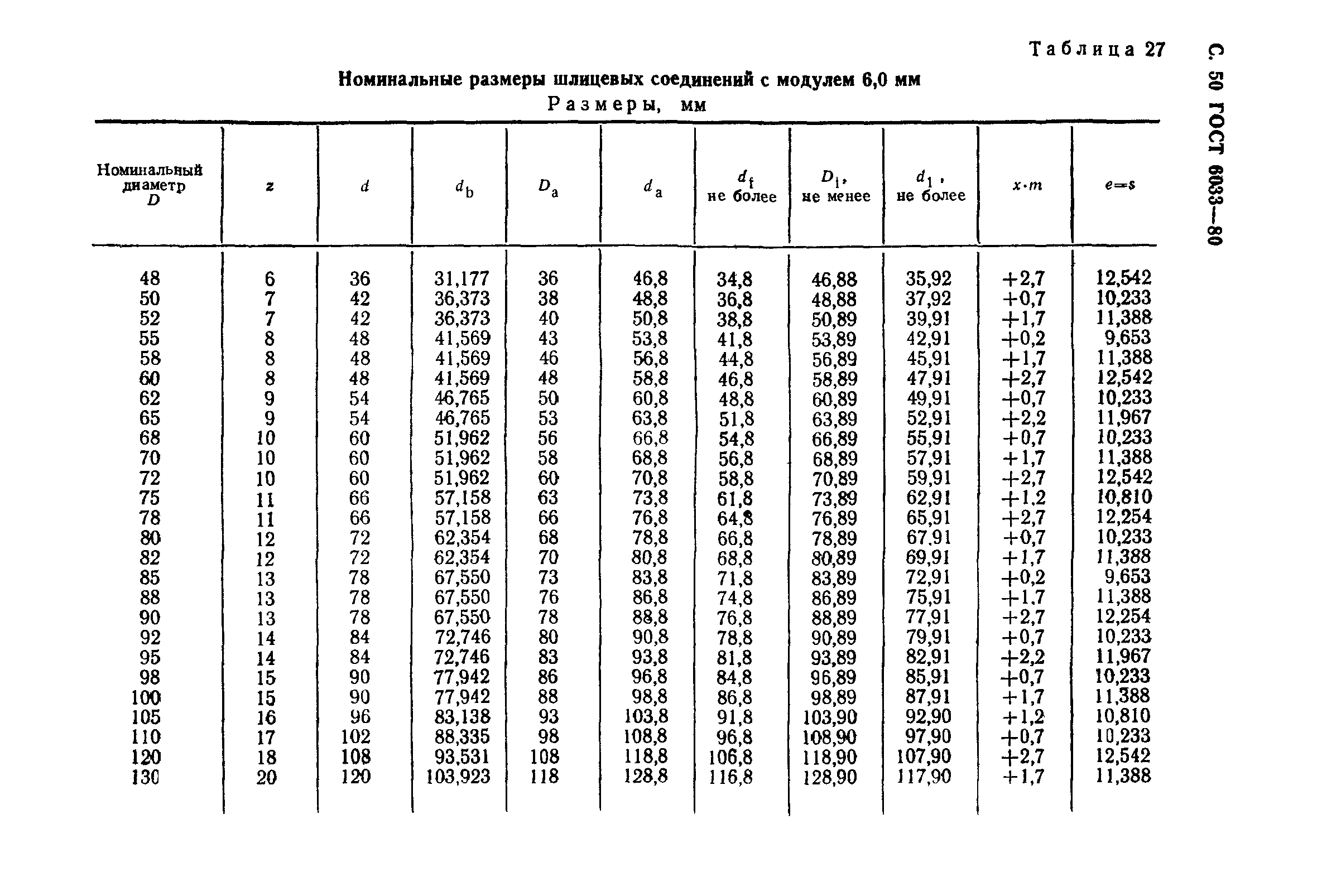 ГОСТ 6033-80