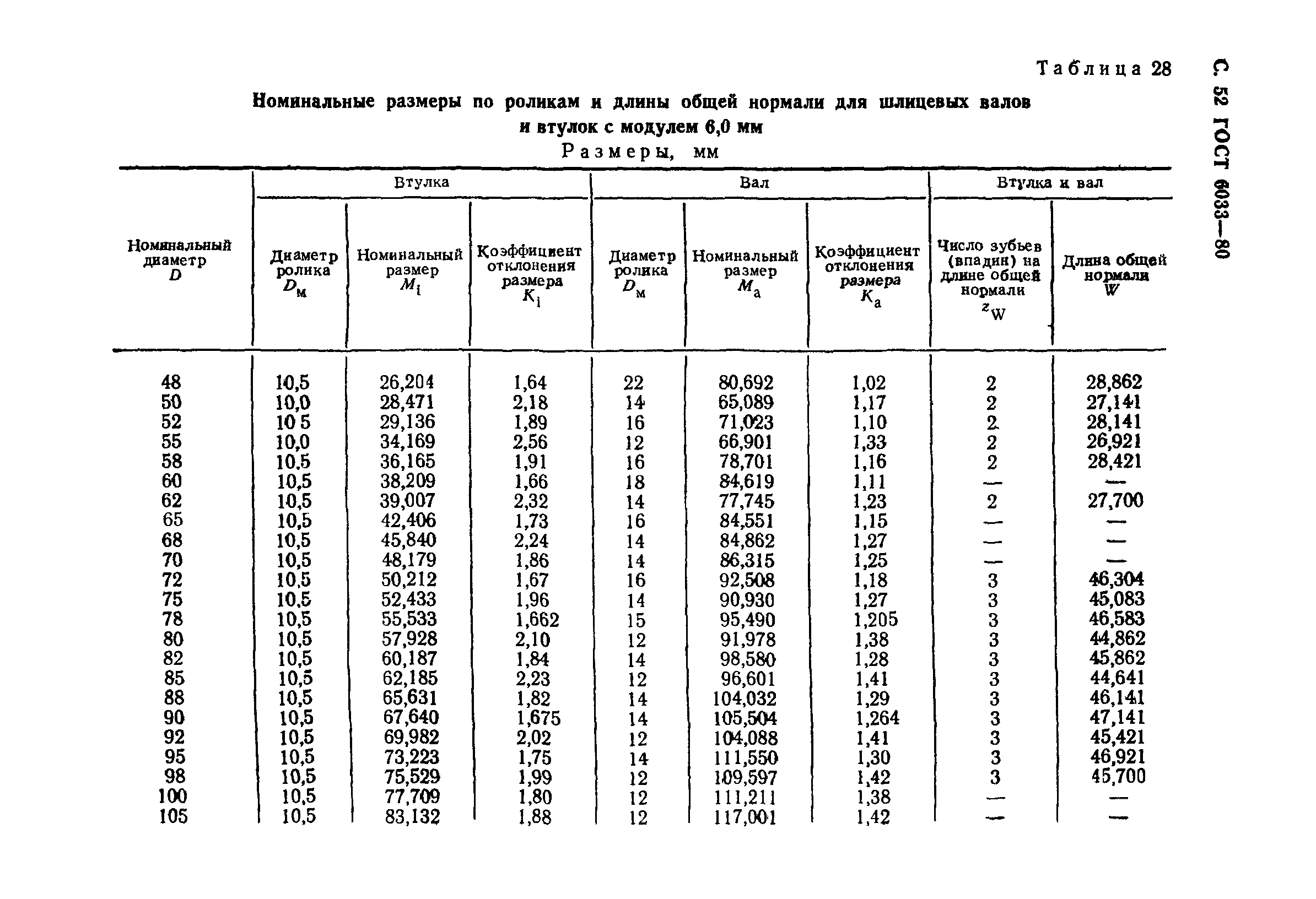 ГОСТ 6033-80