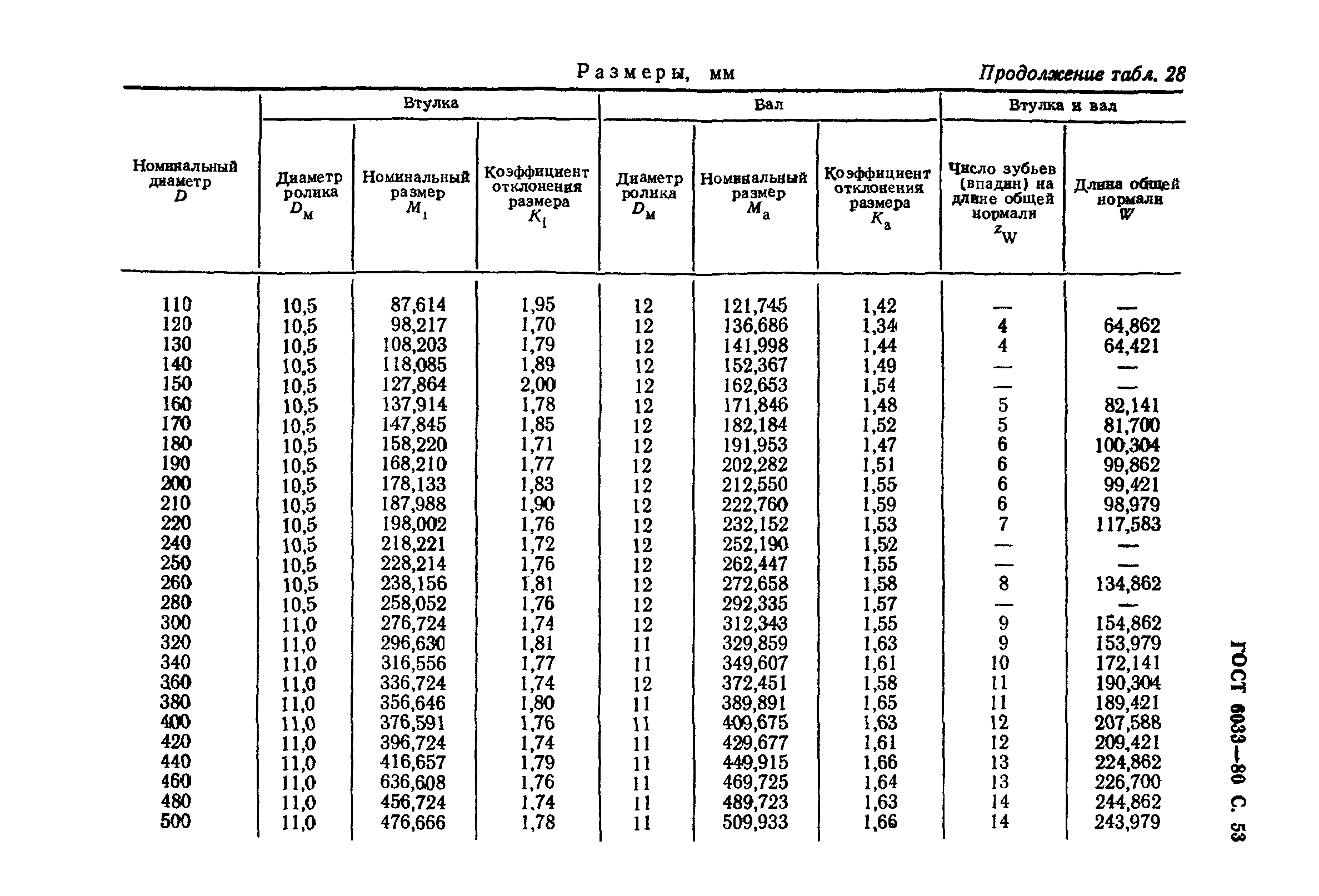 ГОСТ 6033-80