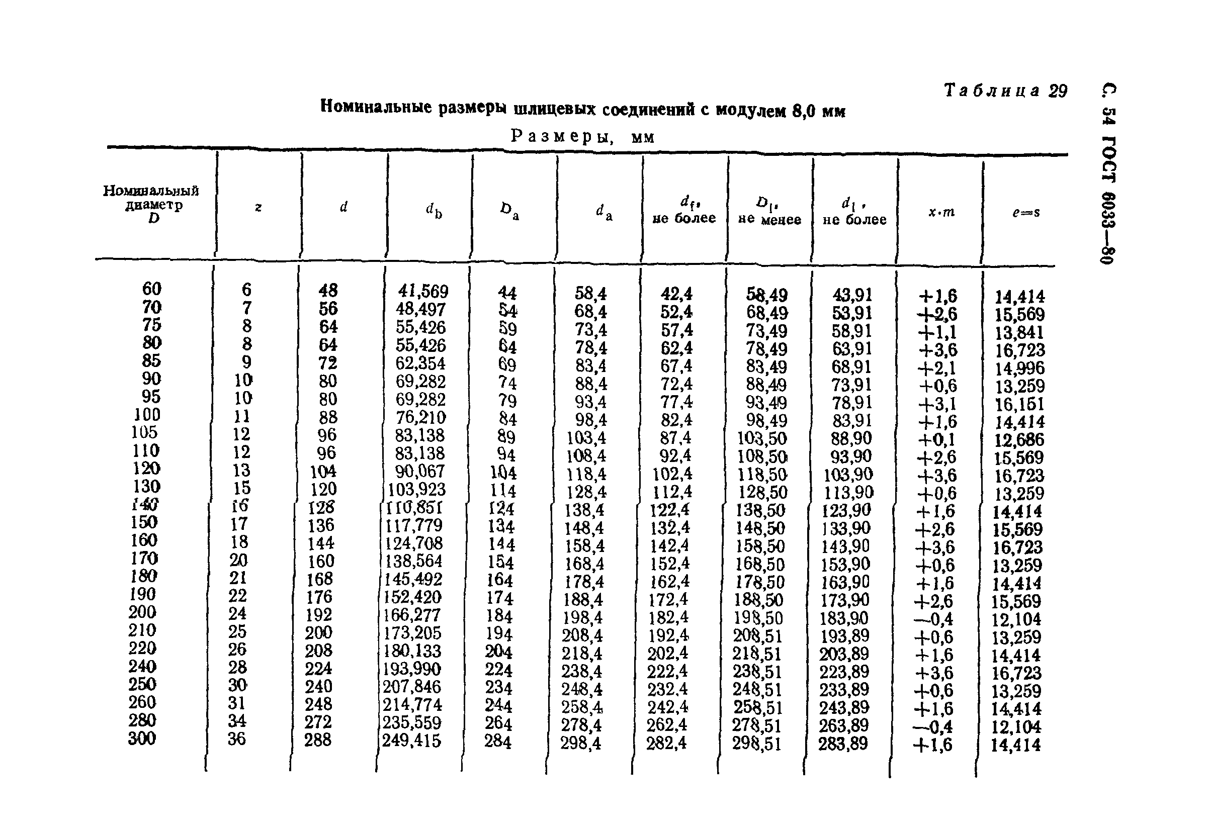 ГОСТ 6033-80