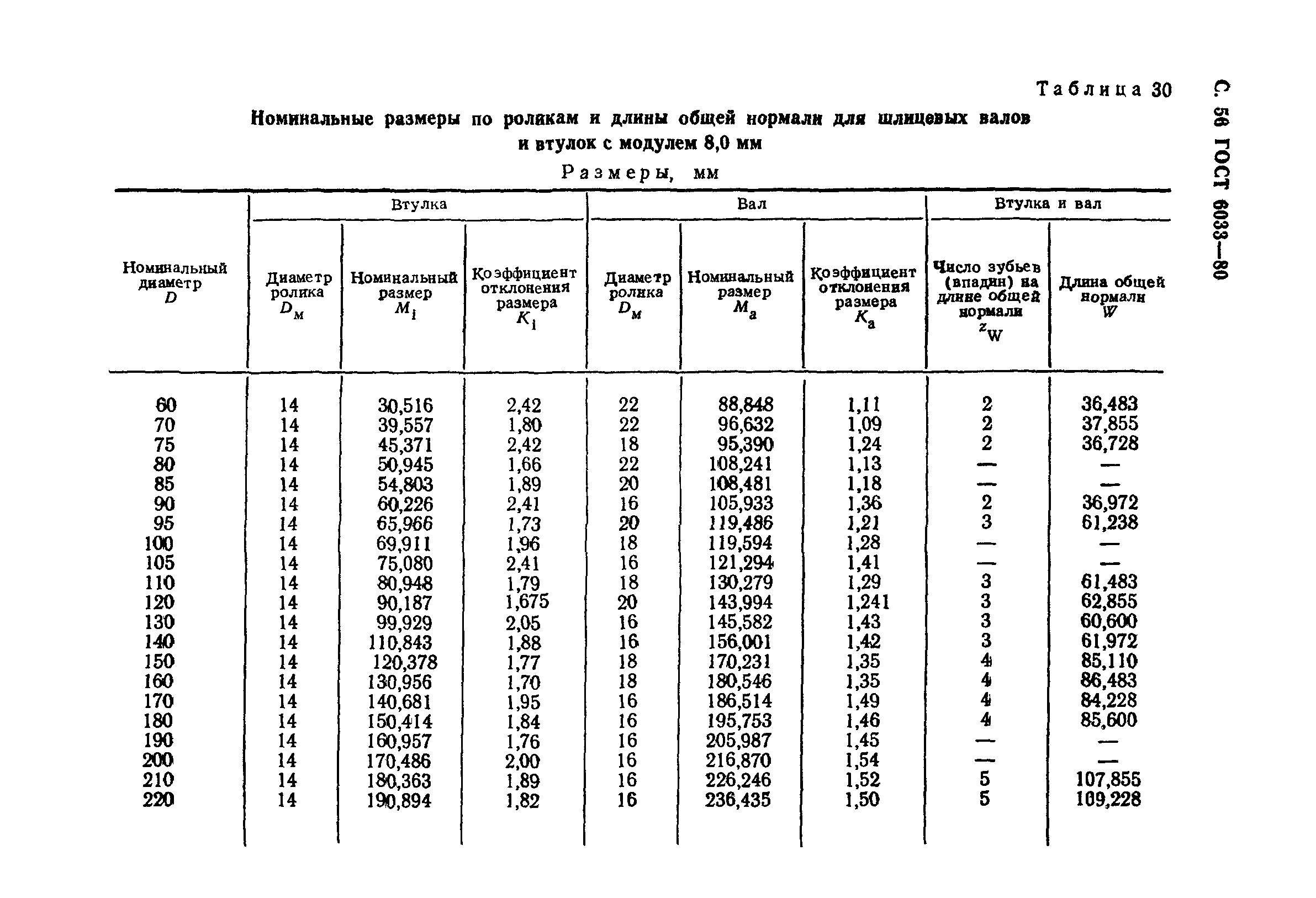 ГОСТ 6033-80