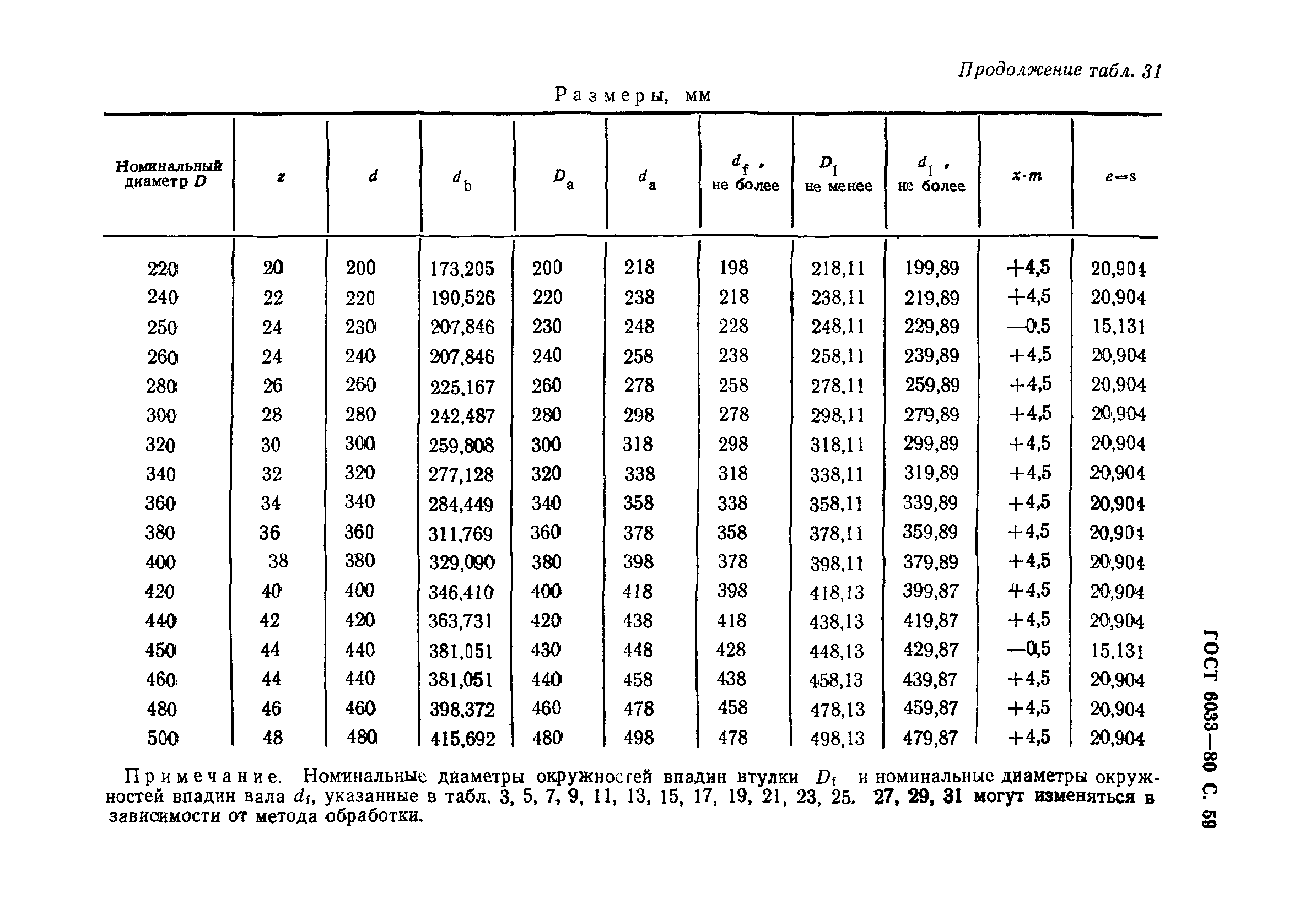 ГОСТ 6033-80