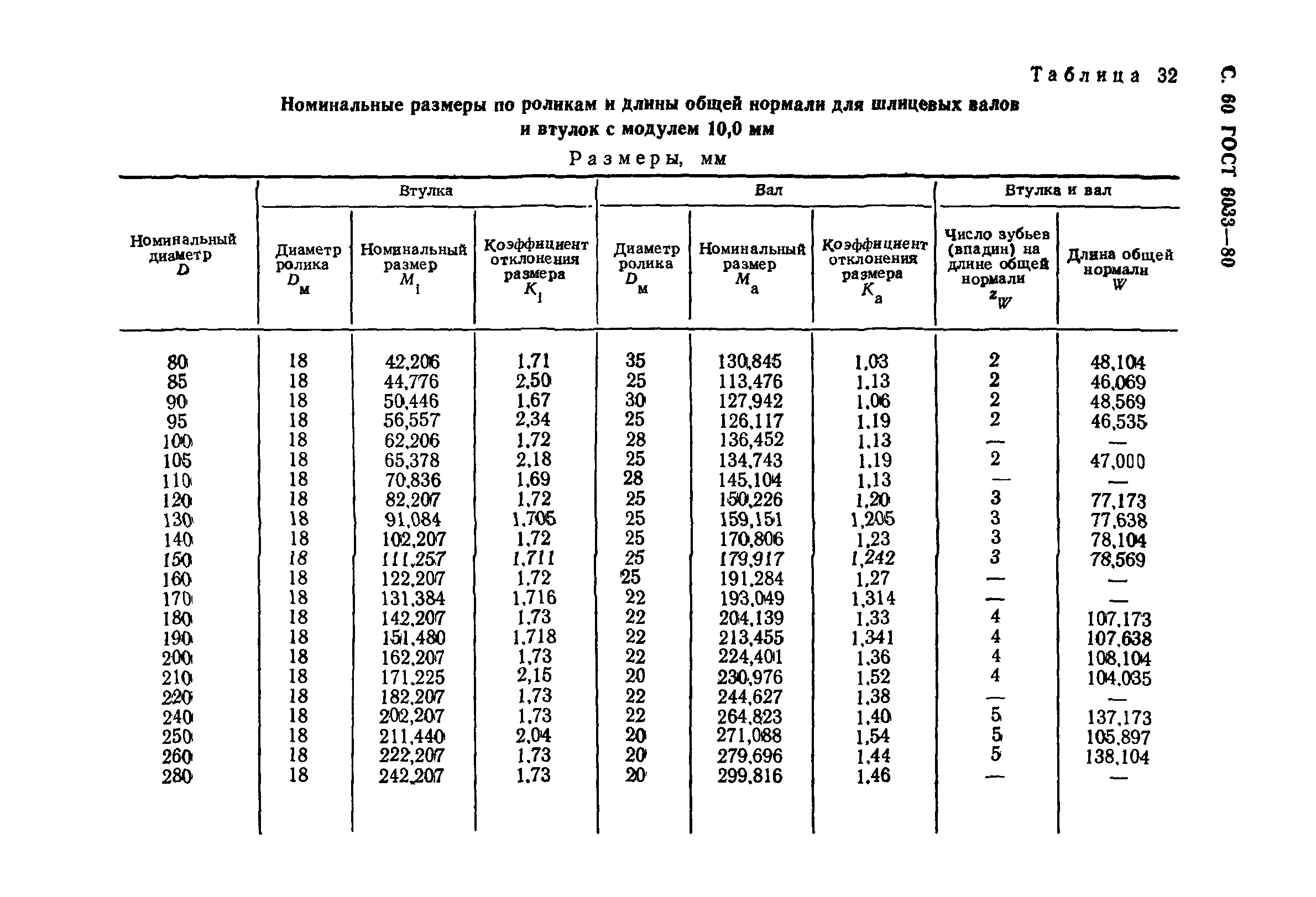 ГОСТ 6033-80