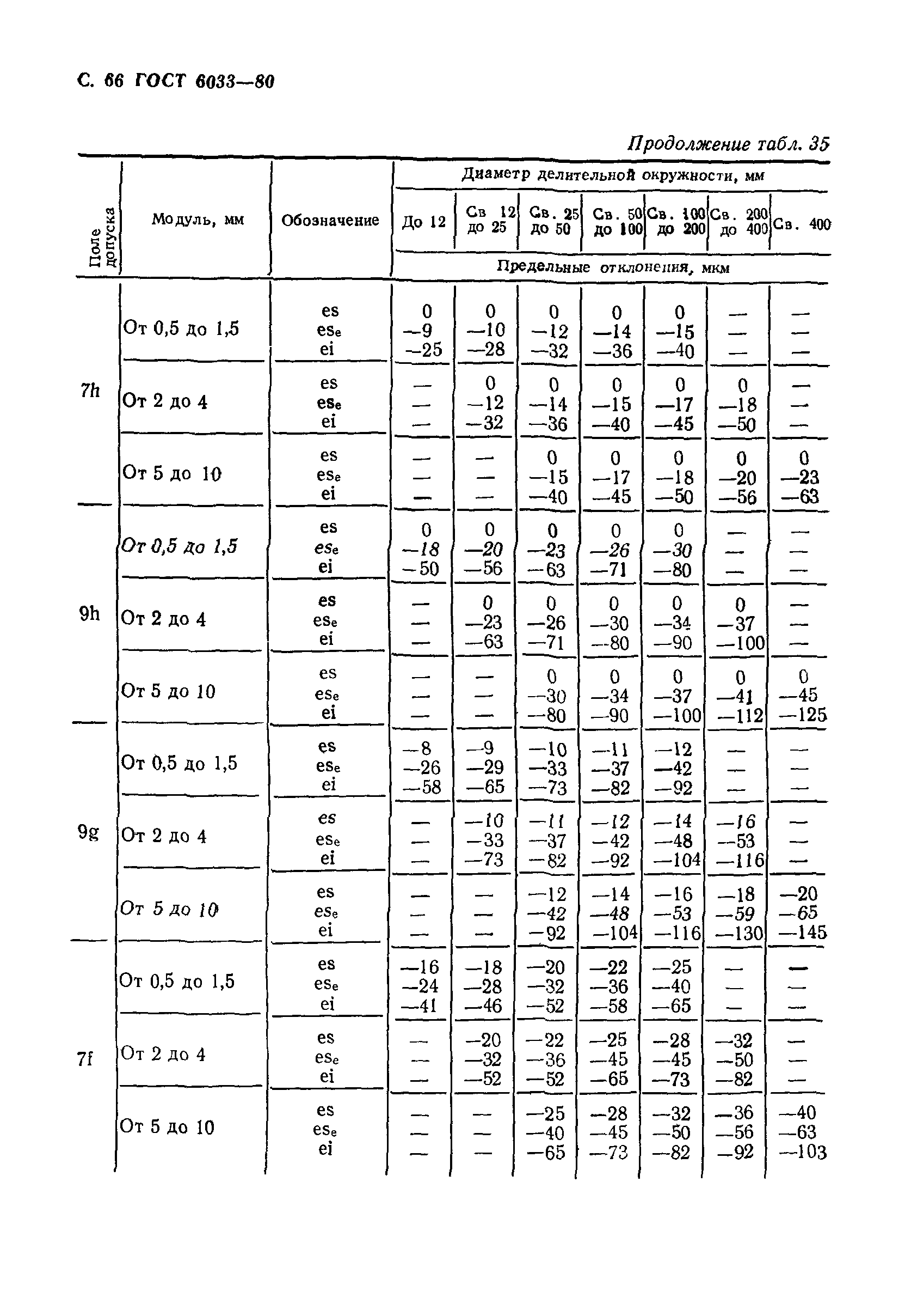 ГОСТ 6033-80