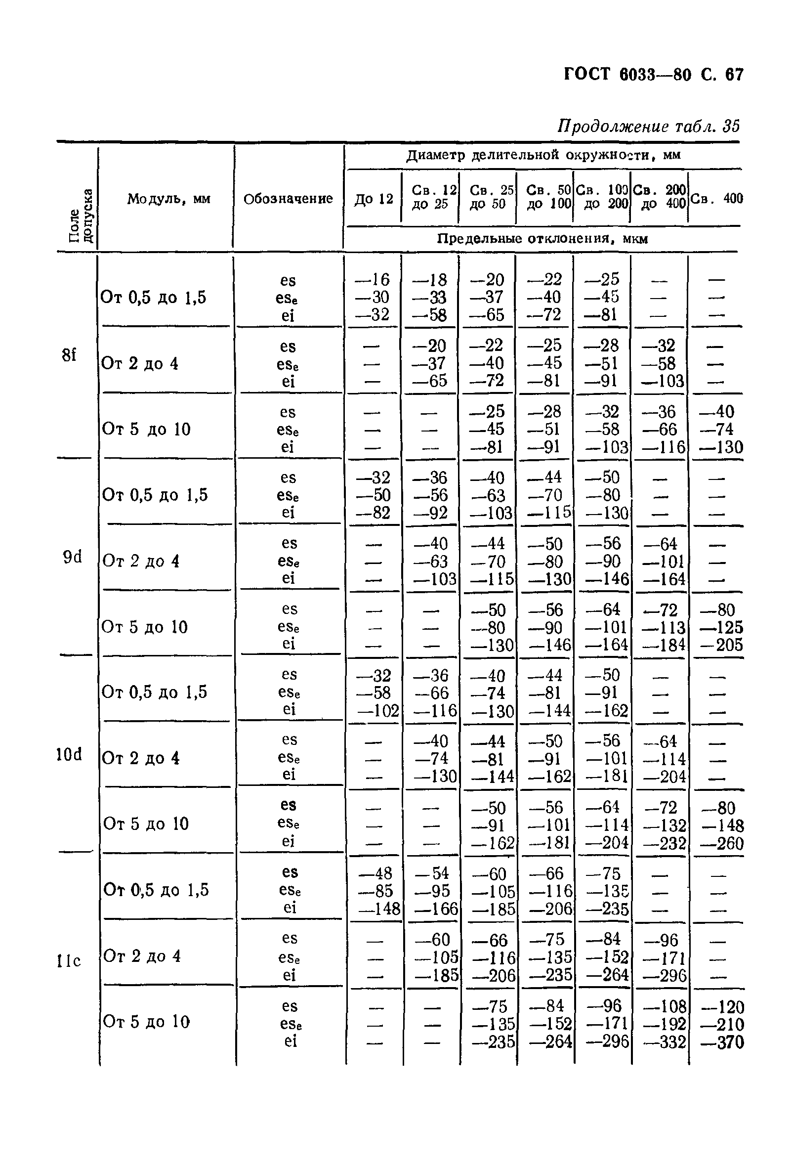 ГОСТ 6033-80