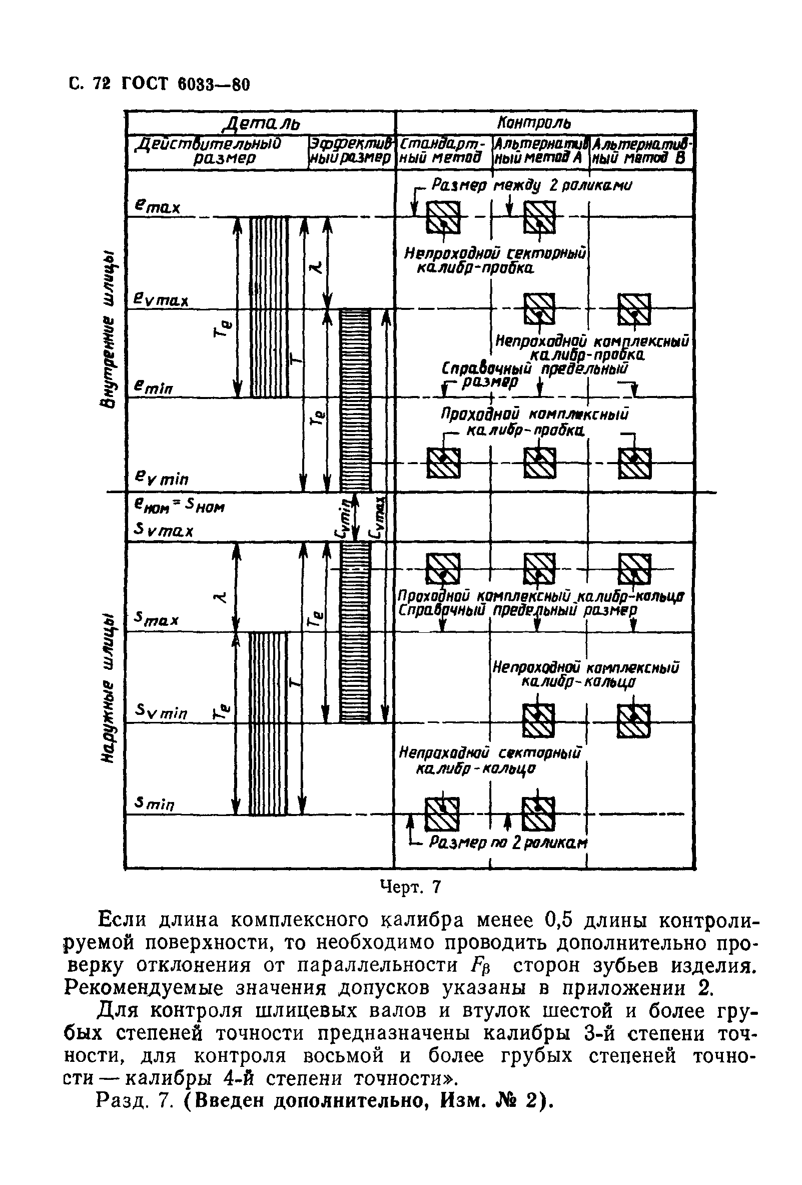 ГОСТ 6033-80