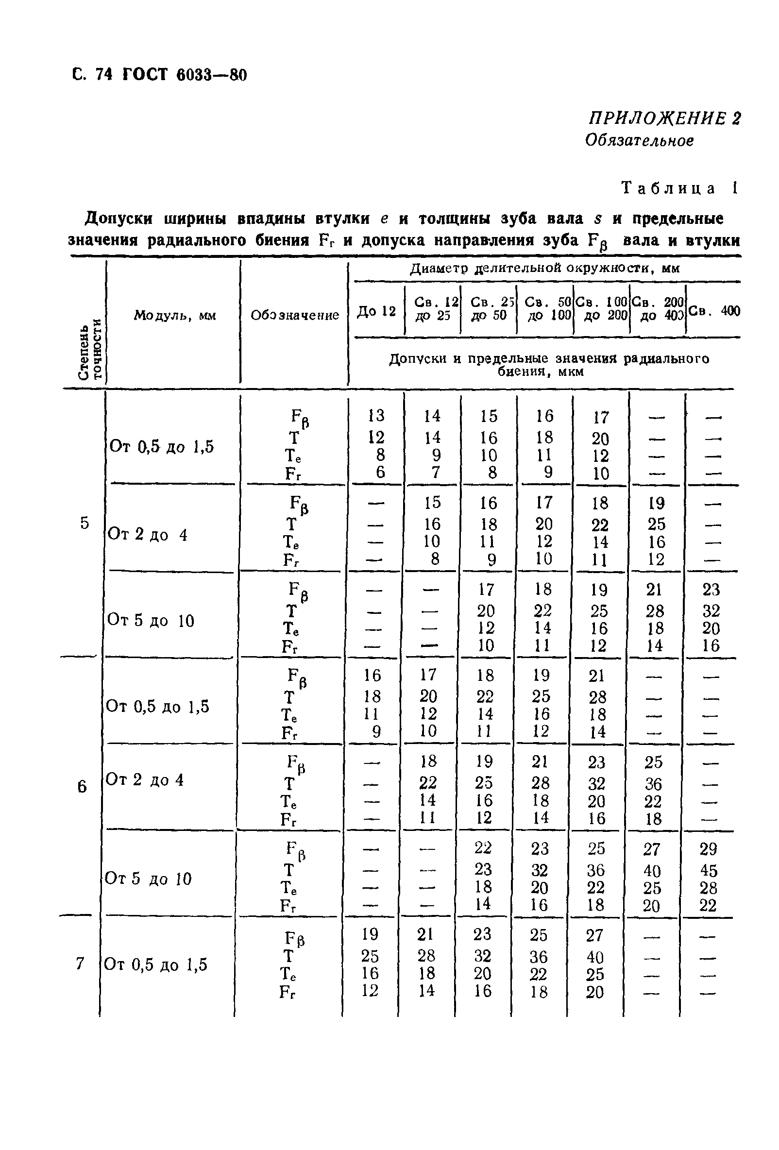 ГОСТ 6033-80