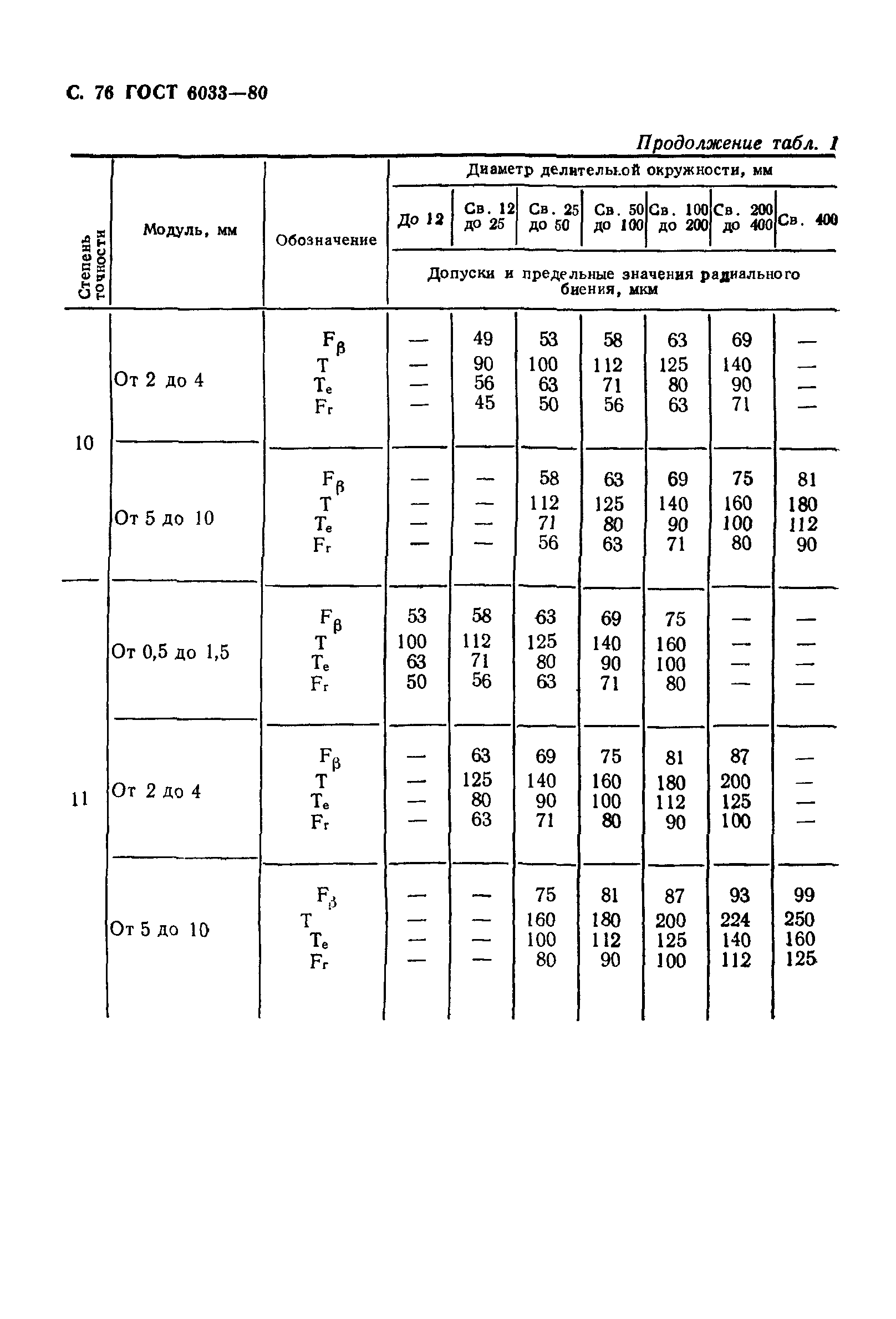 ГОСТ 6033-80