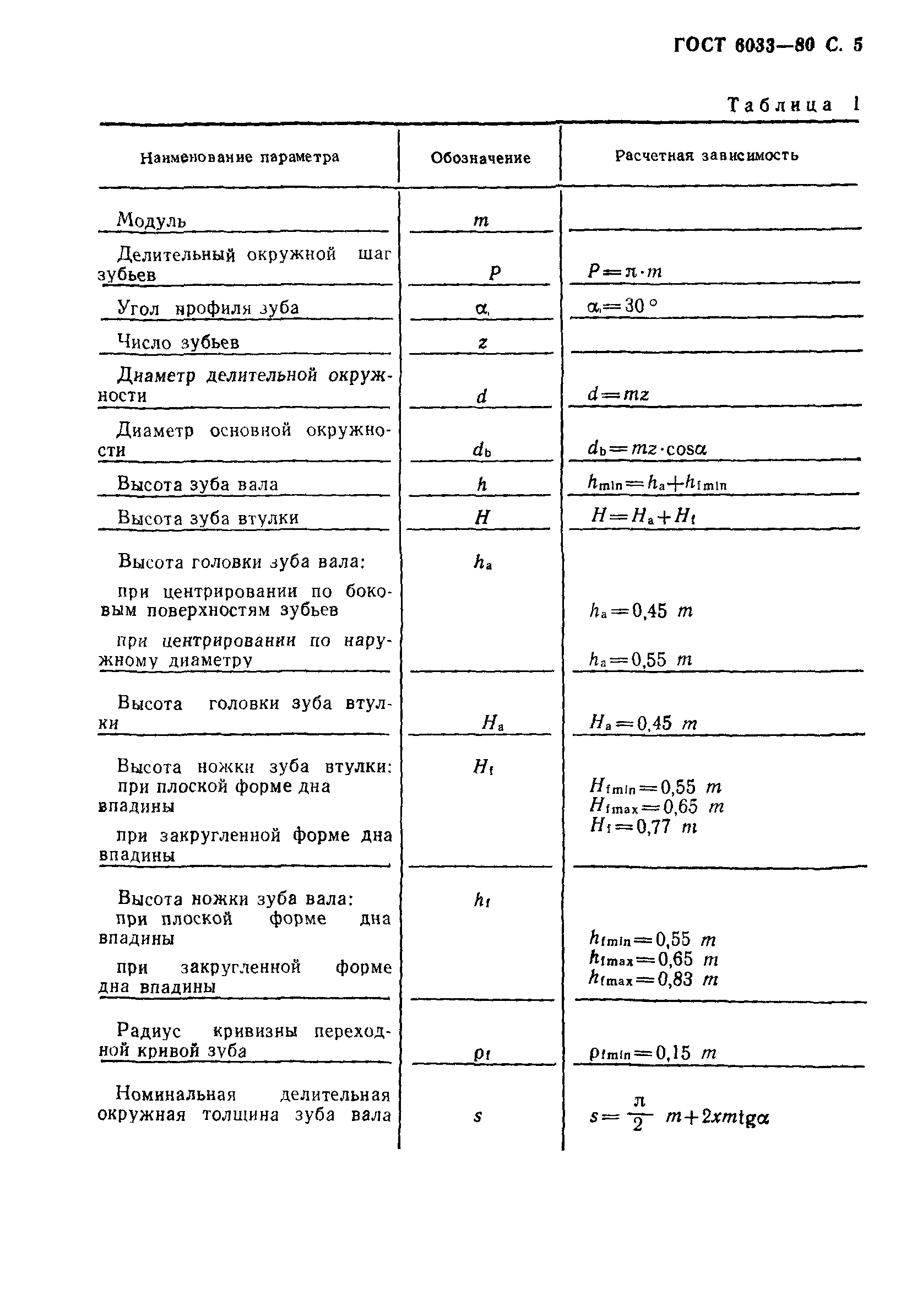 ГОСТ 6033-80