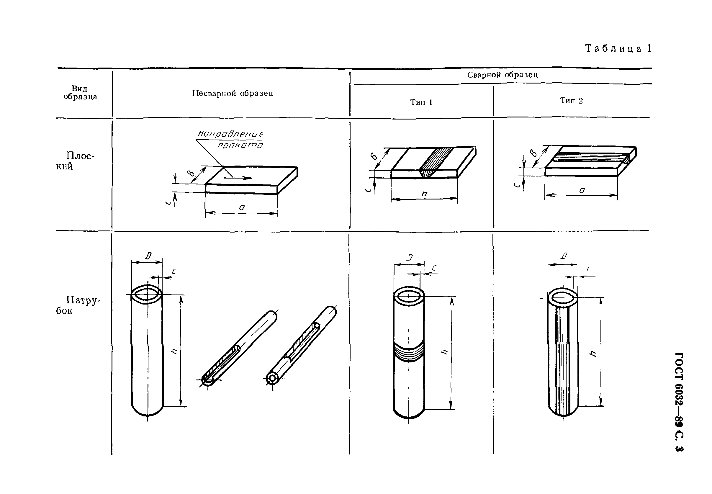 ГОСТ 6032-89