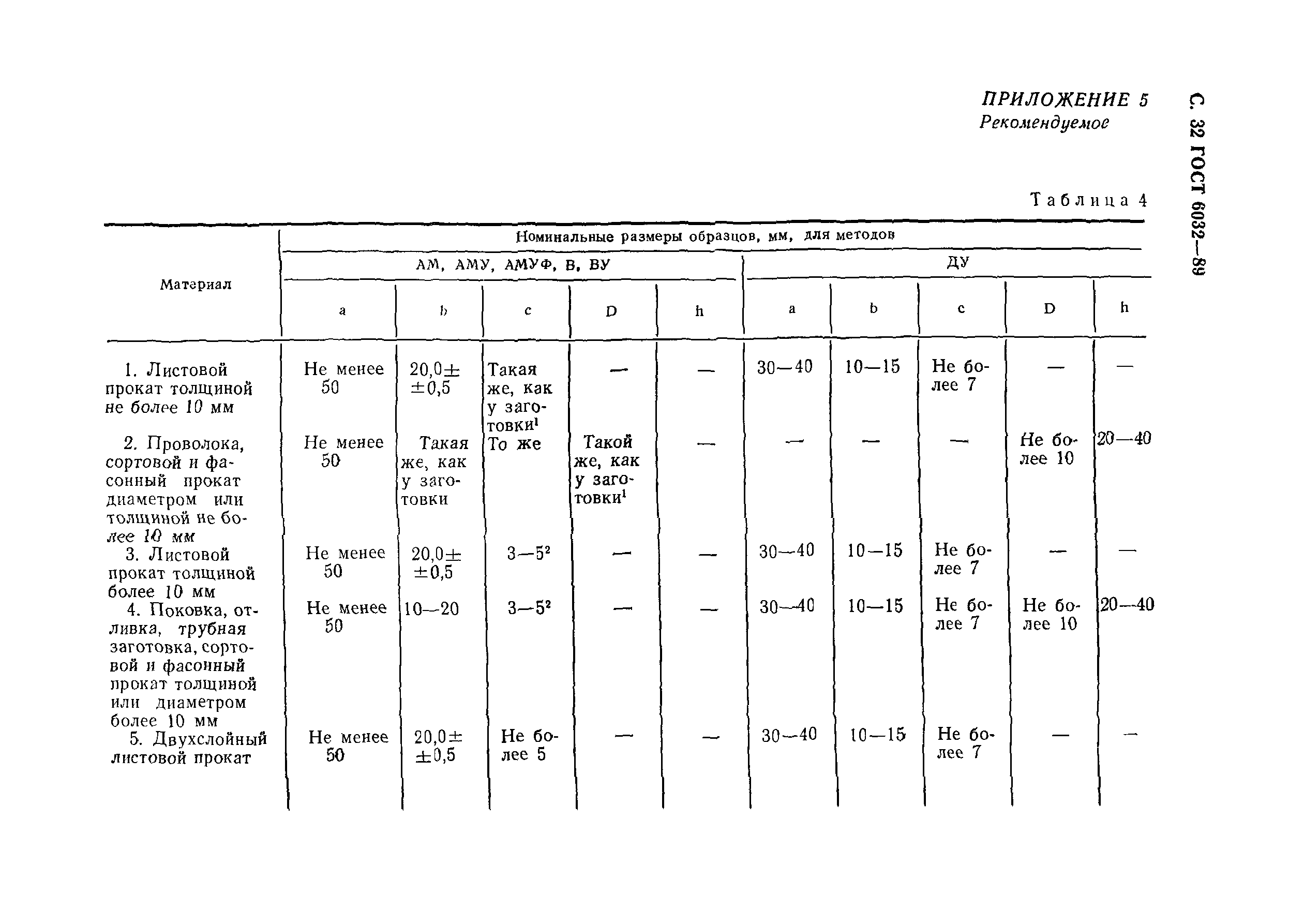 ГОСТ 6032-89