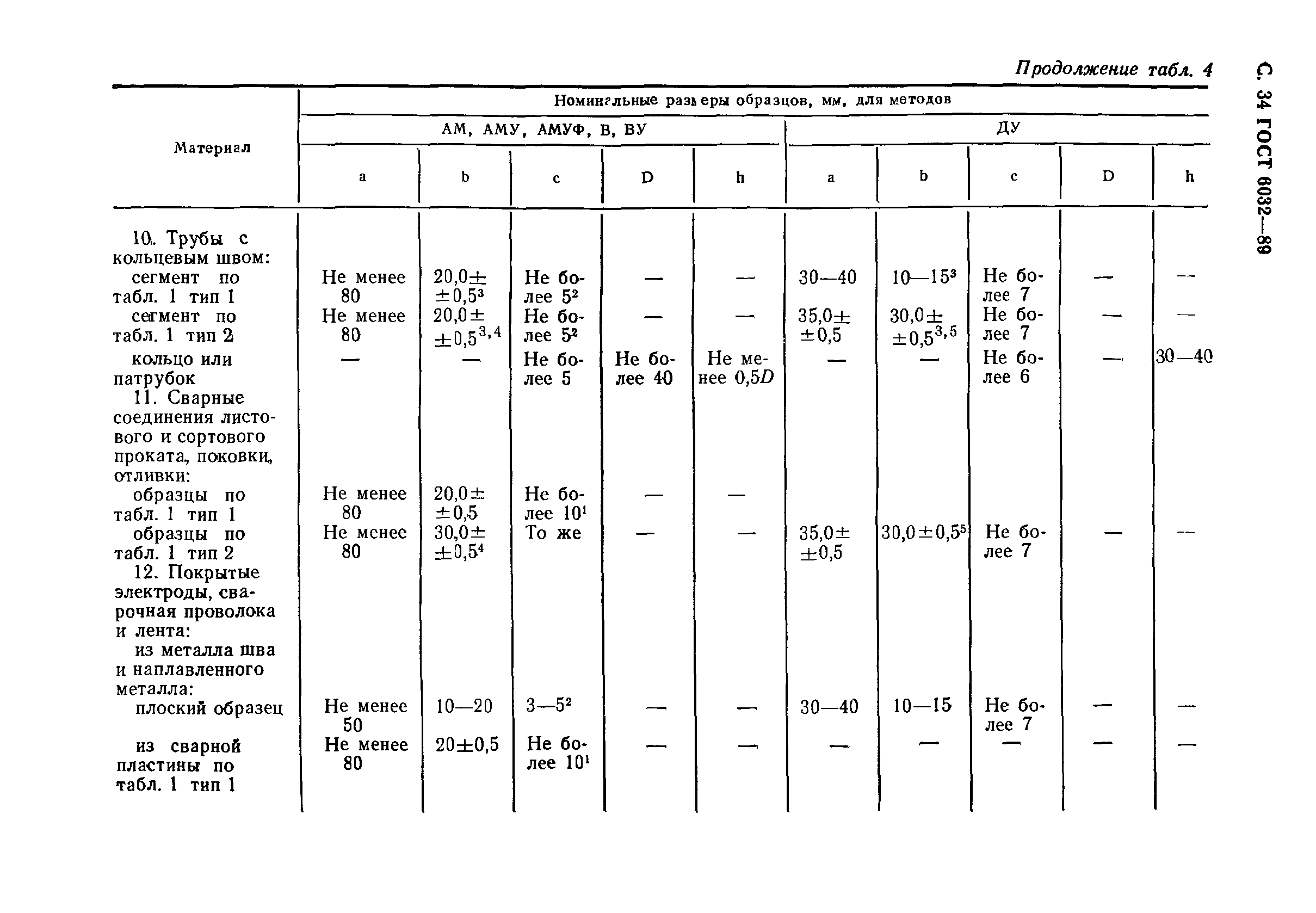 ГОСТ 6032-89