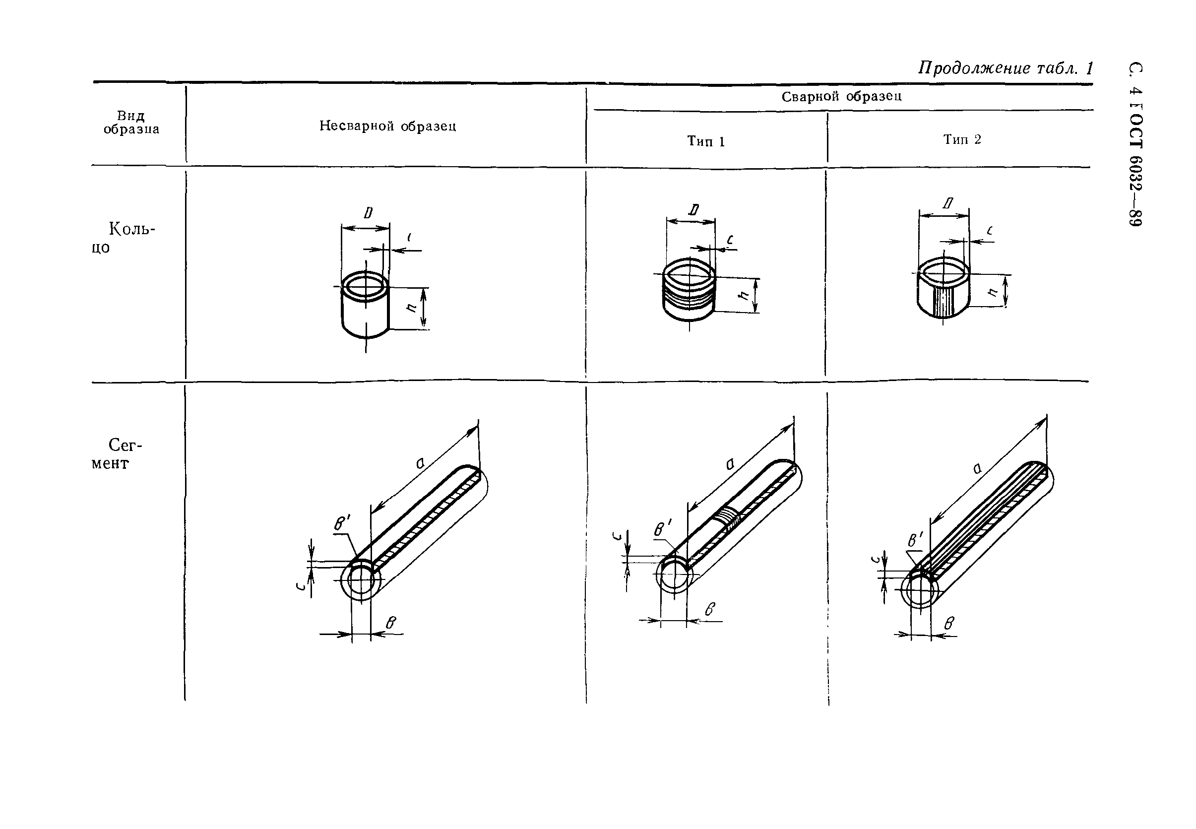 ГОСТ 6032-89