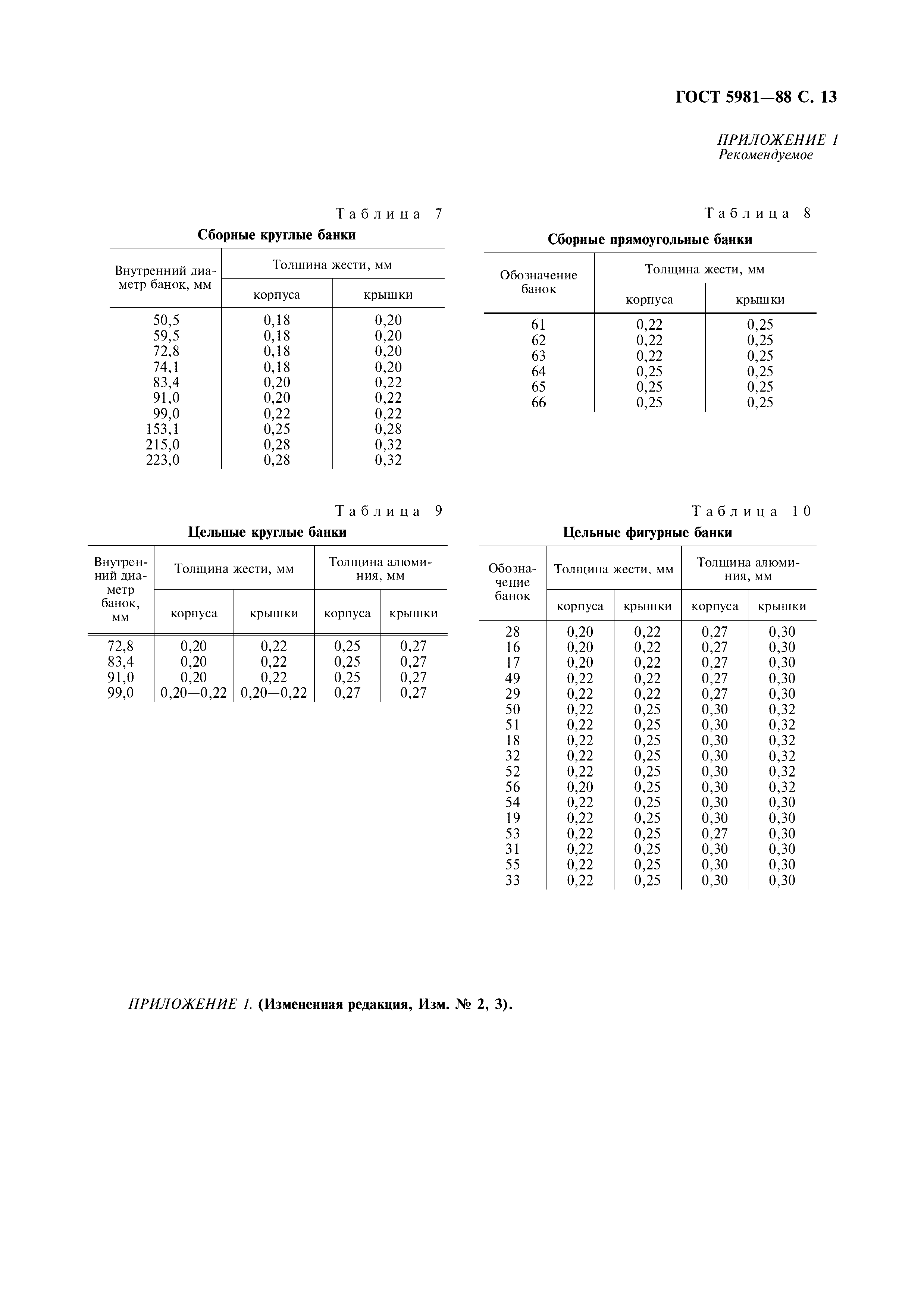 ГОСТ 5981-88