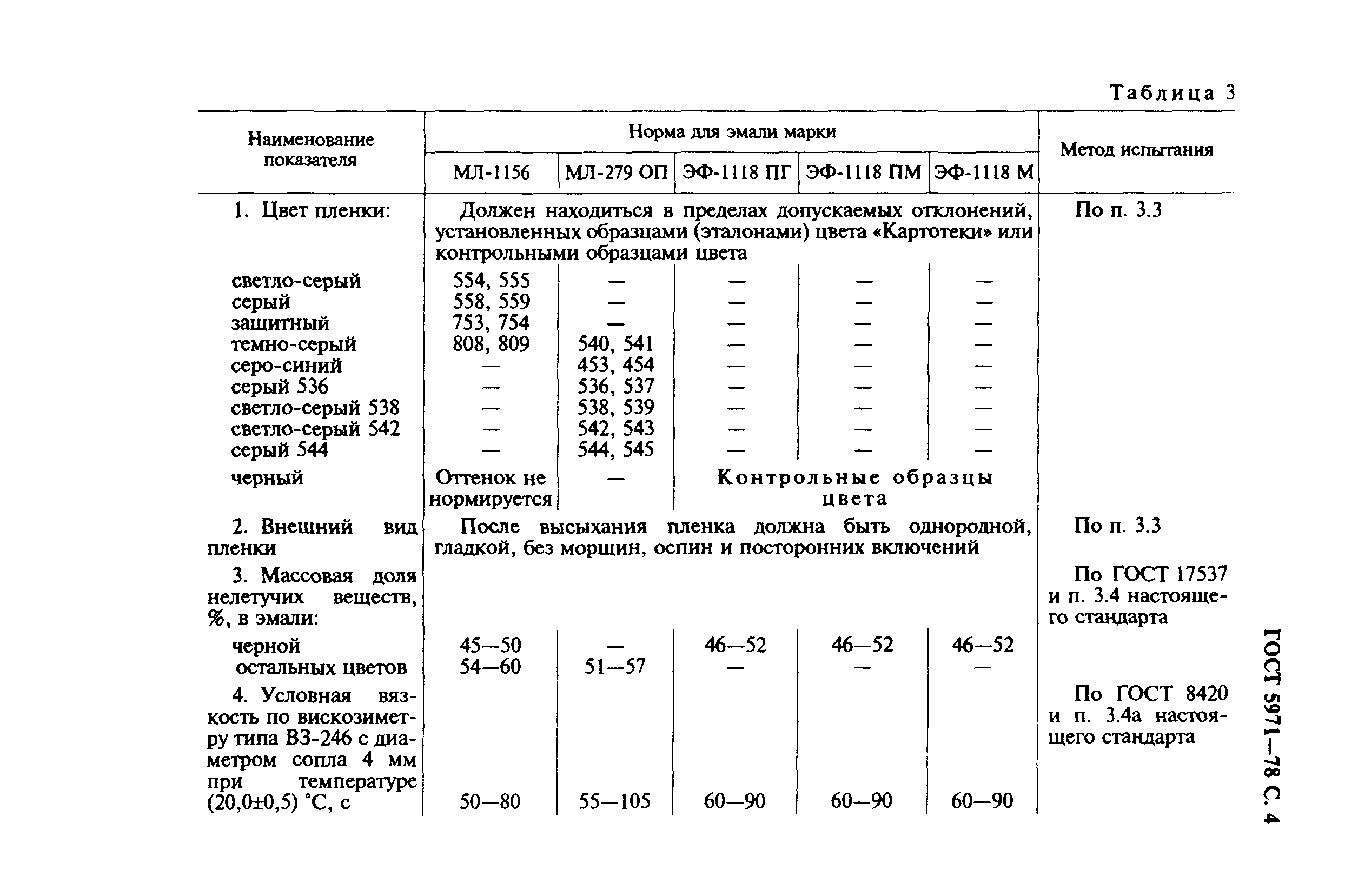 ГОСТ 5971-78