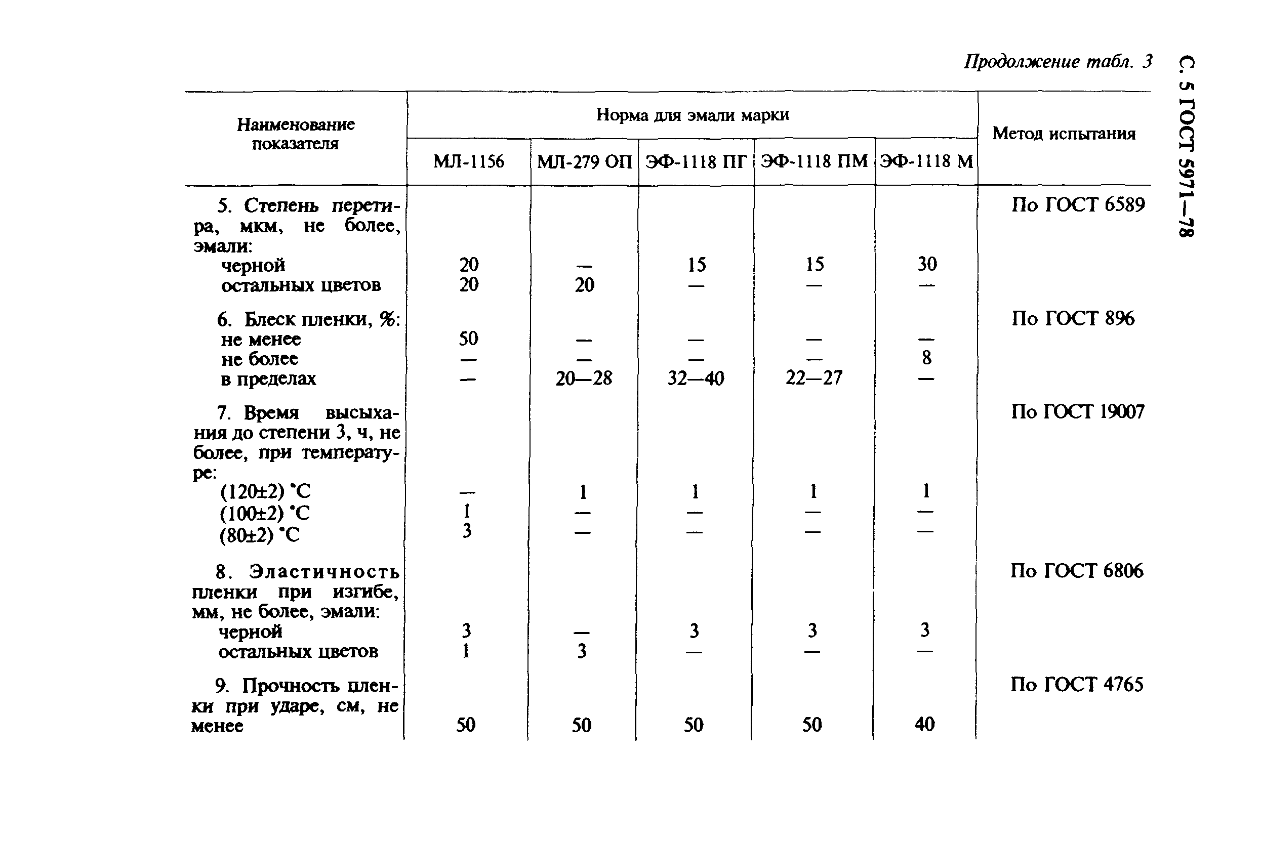 ГОСТ 5971-78