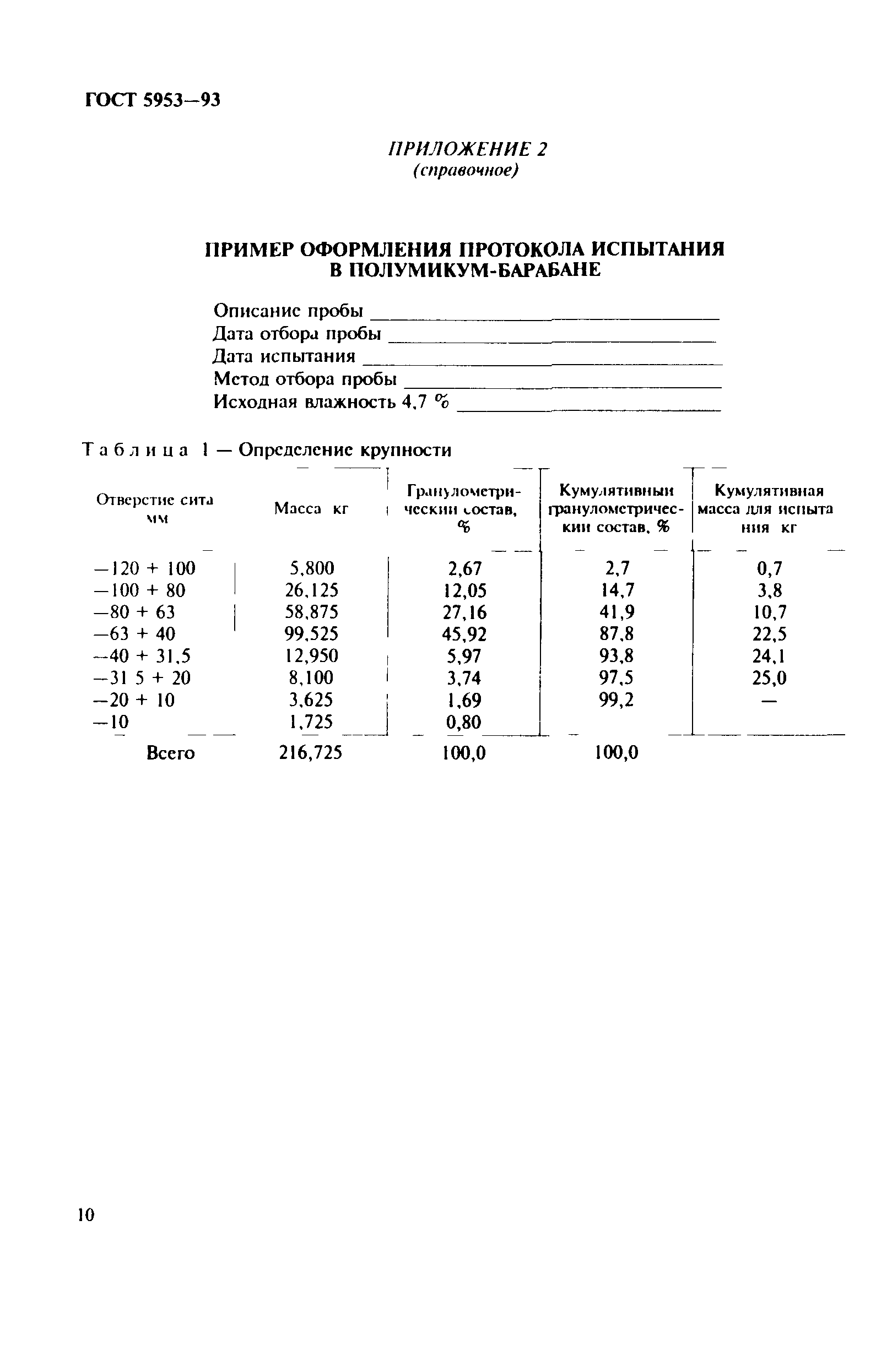 ГОСТ 5953-93