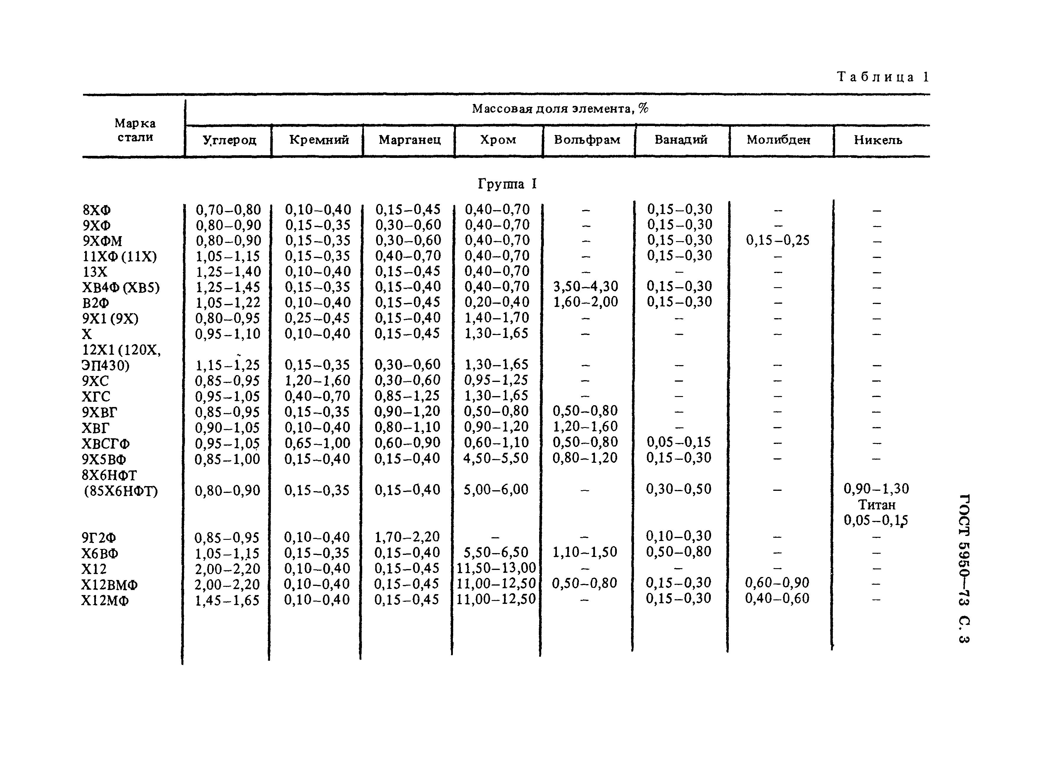 ГОСТ 5950-73