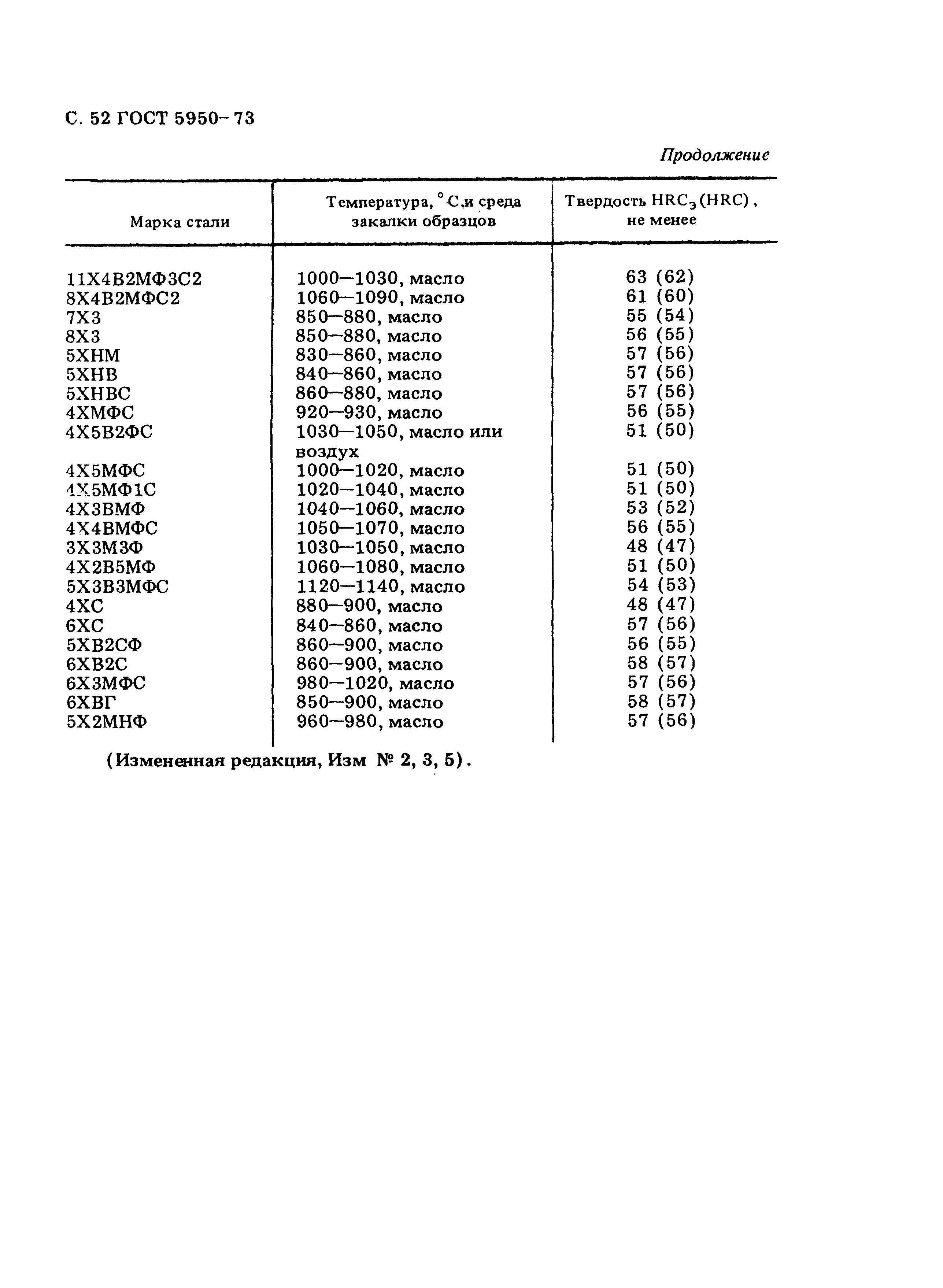 ГОСТ 5950-73