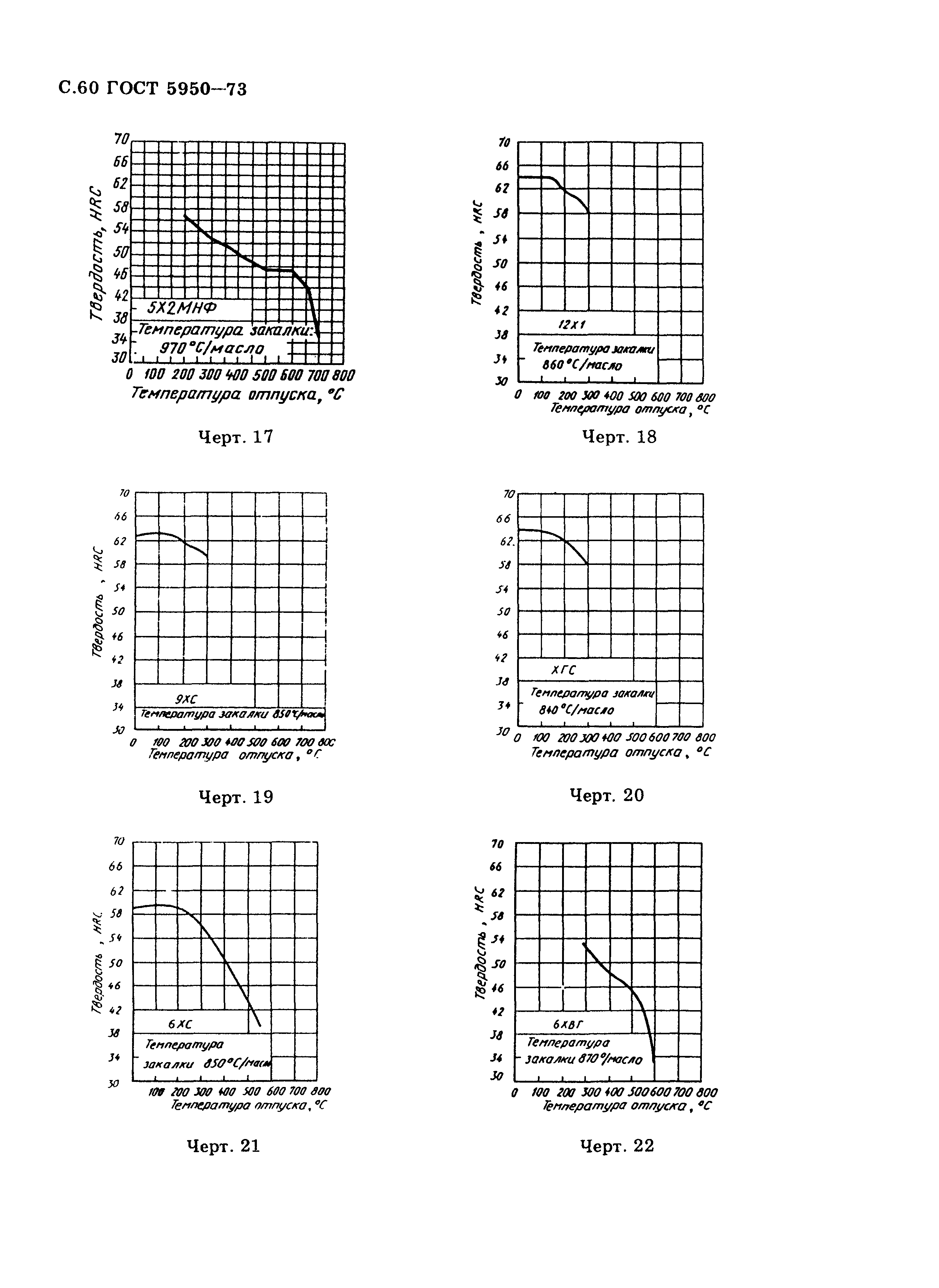 ГОСТ 5950-73