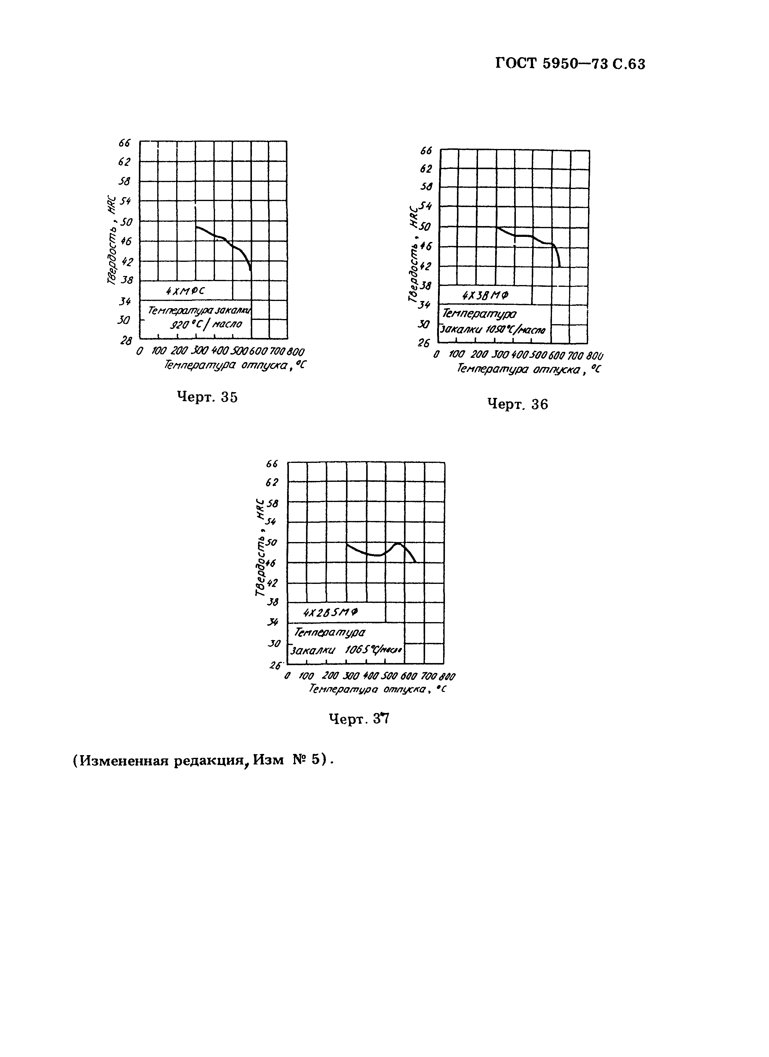 ГОСТ 5950-73