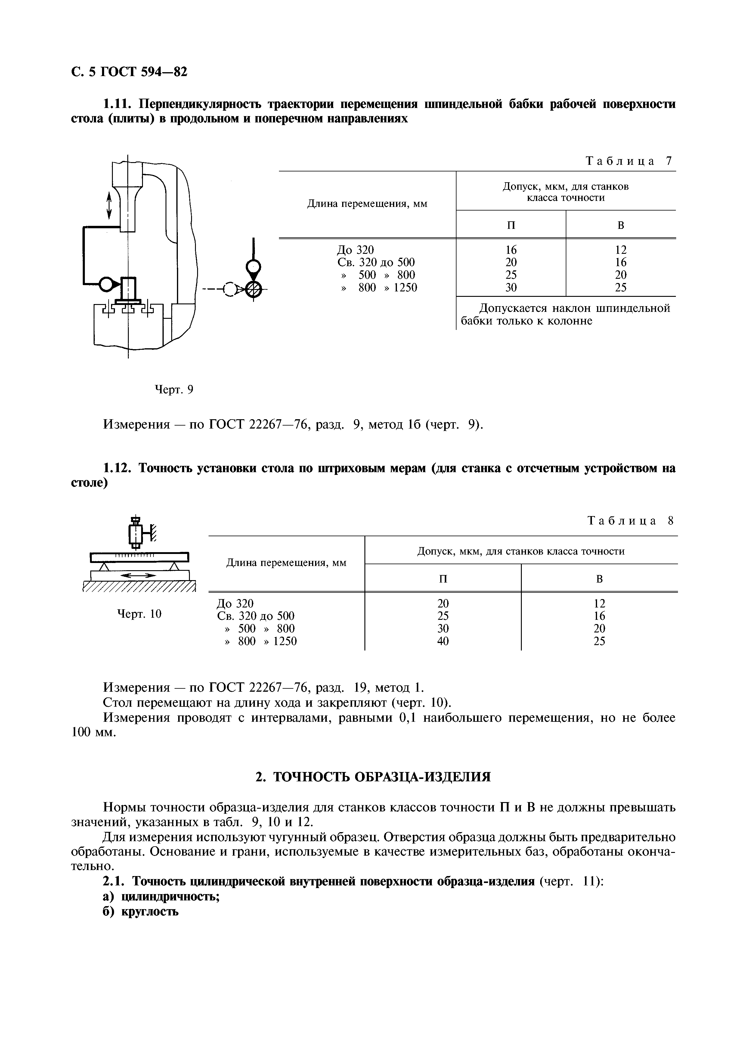 ГОСТ 594-82