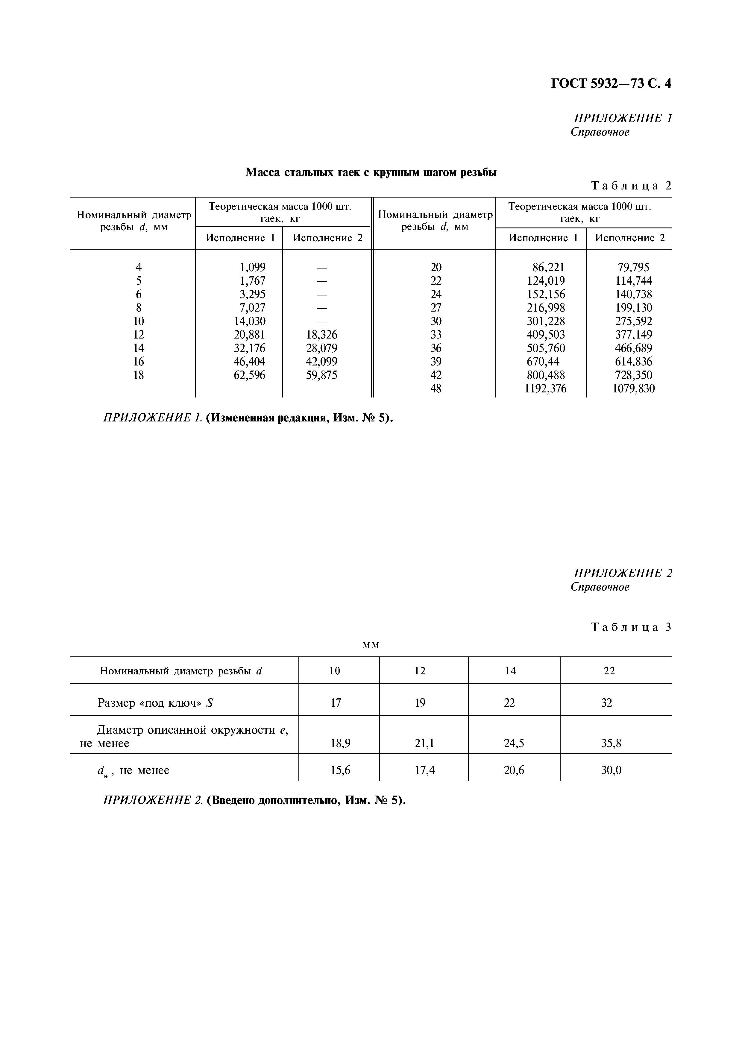 ГОСТ 5932-73