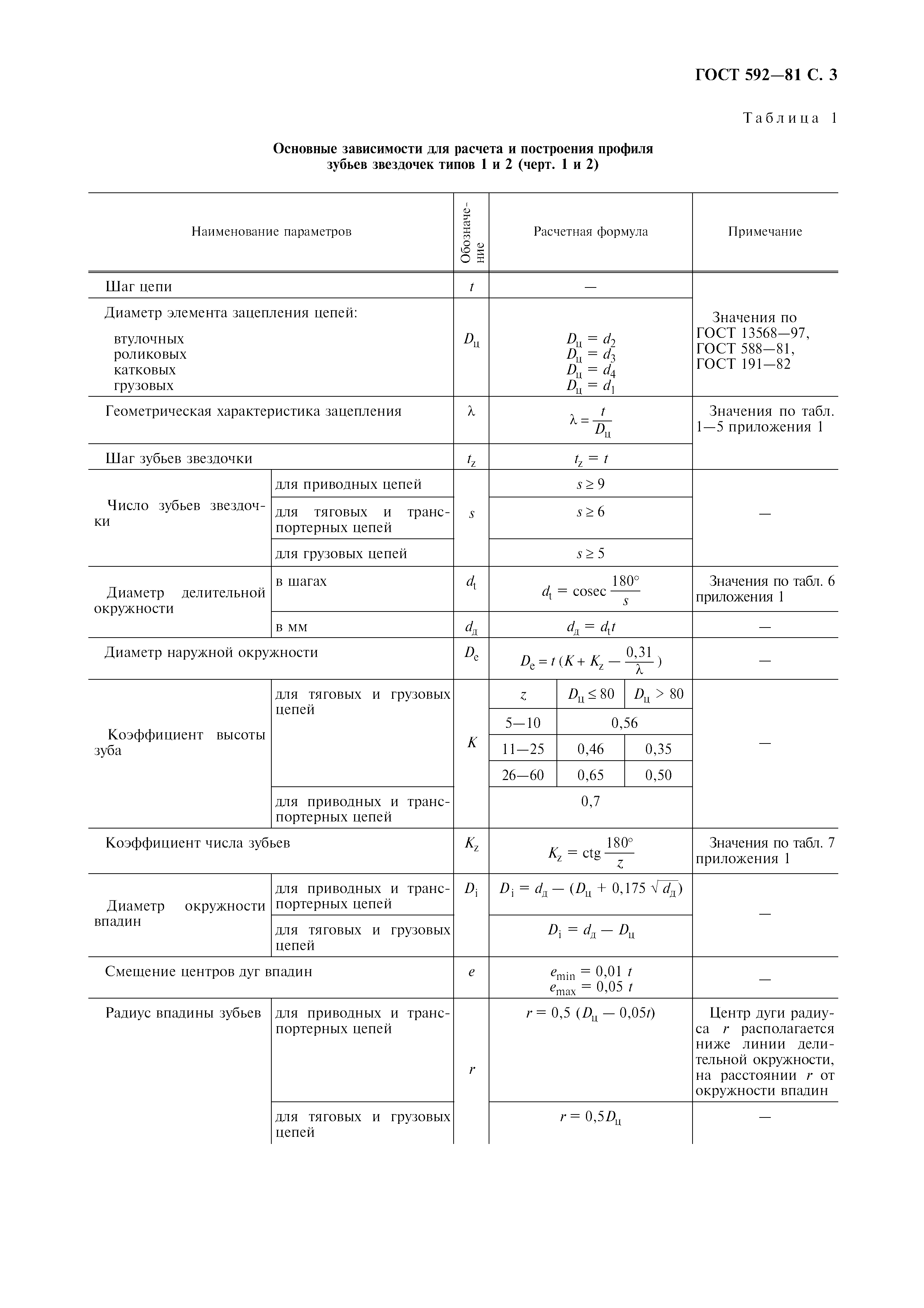 ГОСТ 592-81