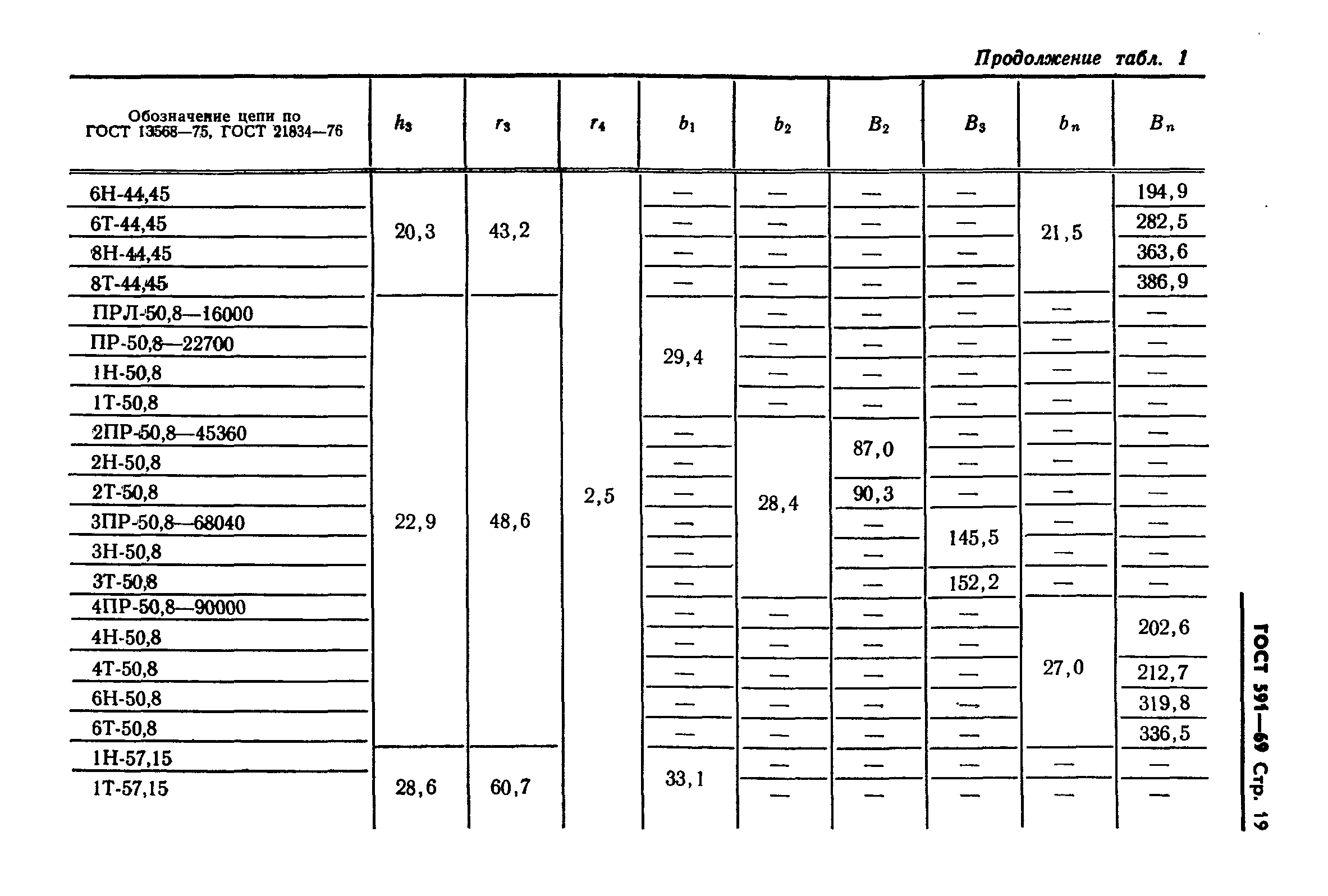 ГОСТ 591-69