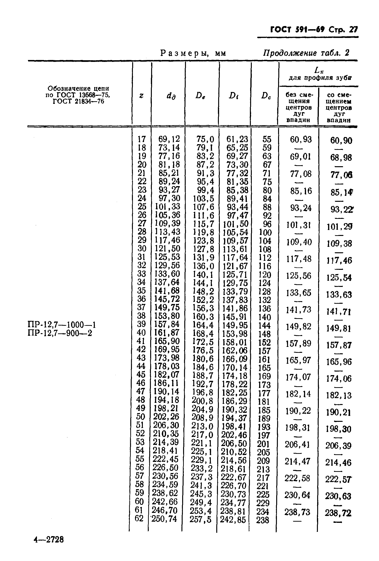 ГОСТ 591-69