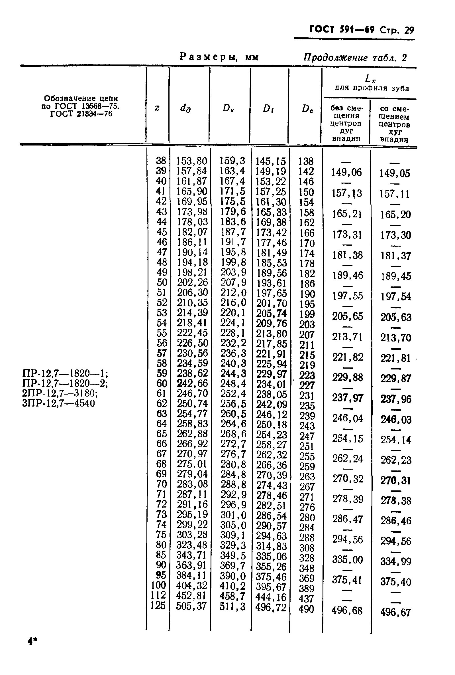 ГОСТ 591-69