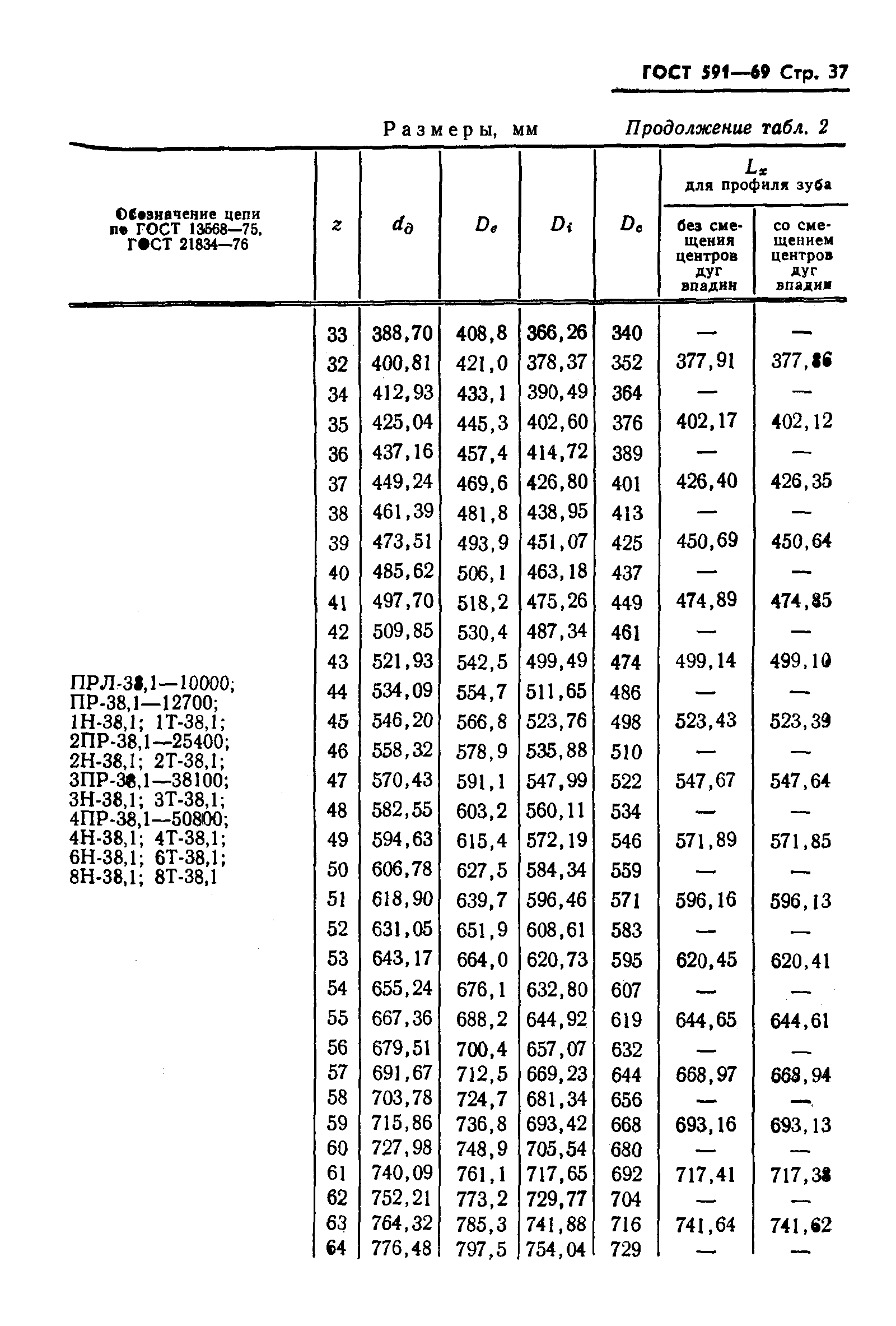 ГОСТ 591-69