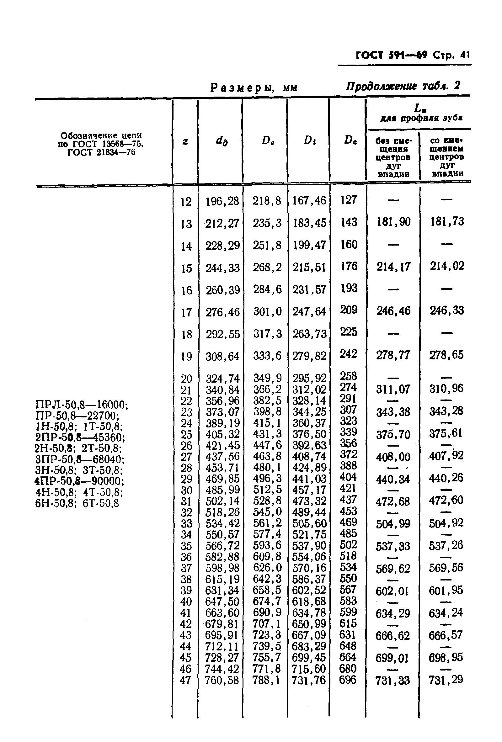 ГОСТ 591-69