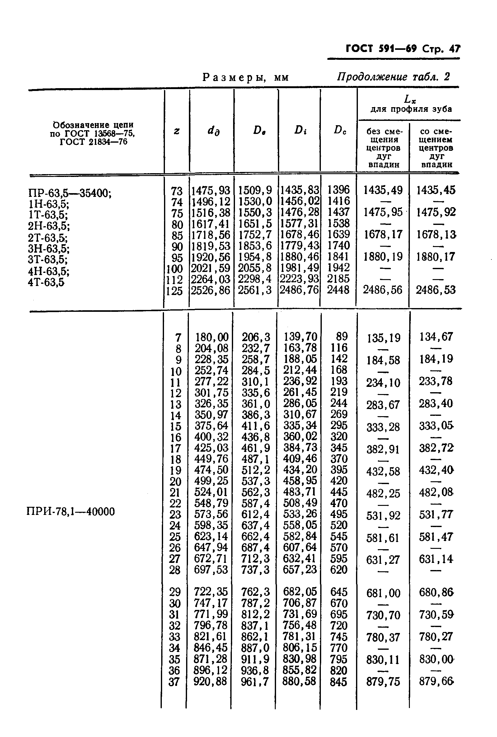 ГОСТ 591-69