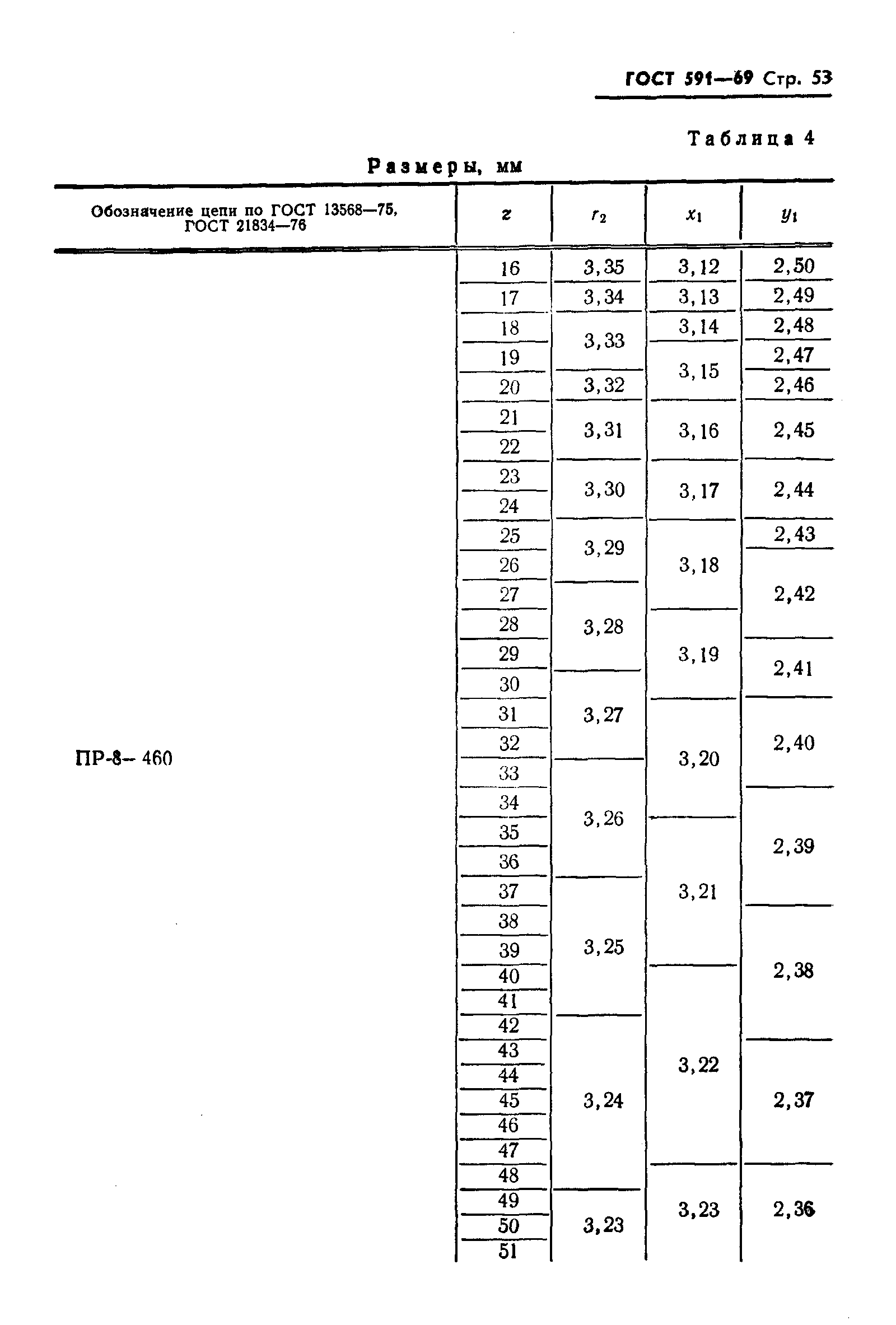 ГОСТ 591-69