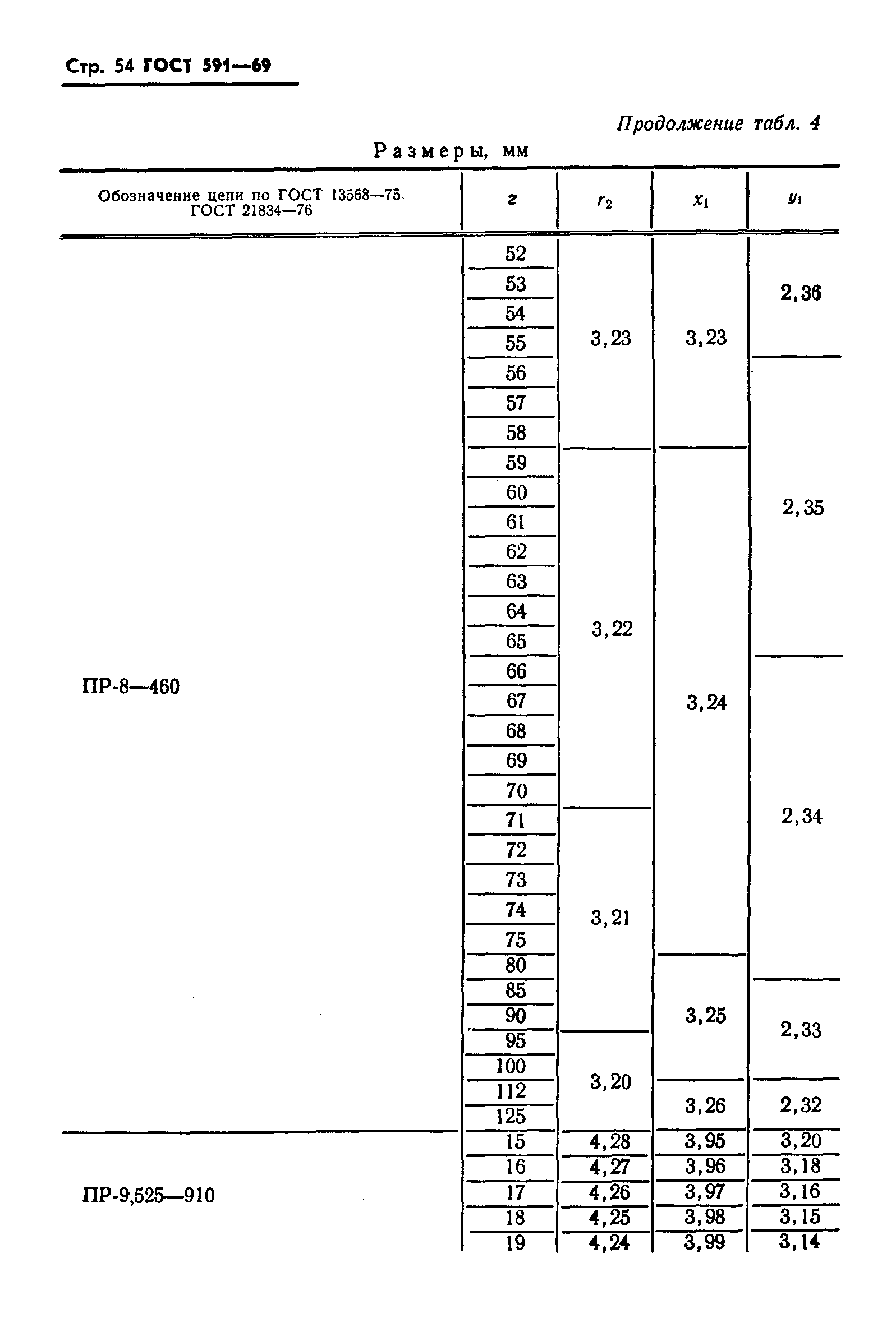 ГОСТ 591-69