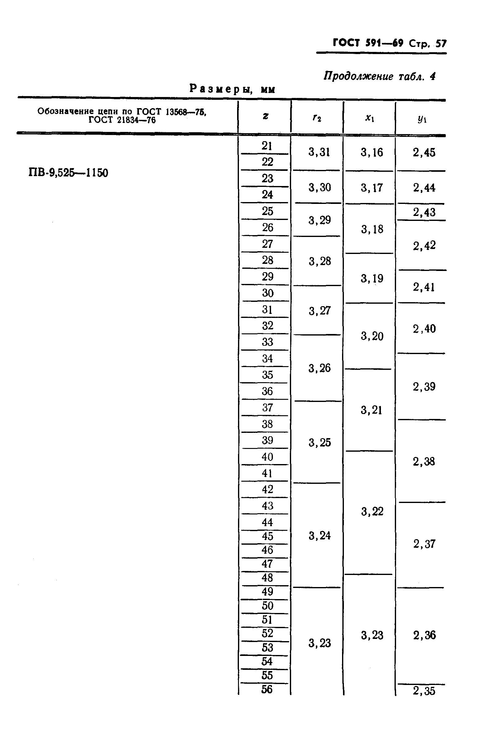 ГОСТ 591-69