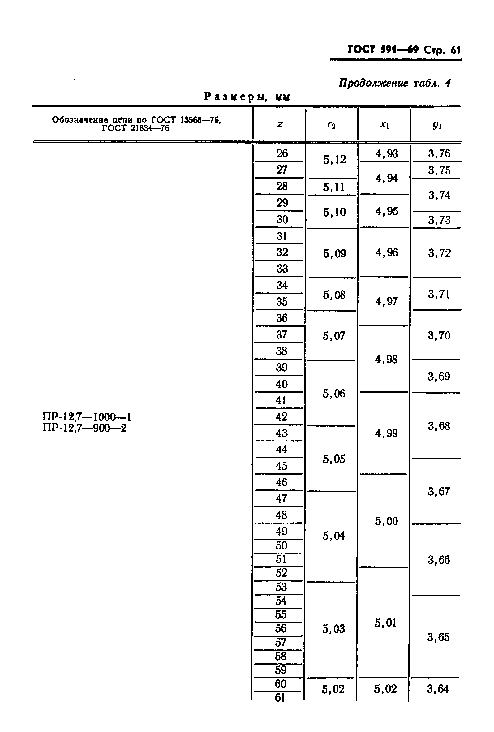 ГОСТ 591-69