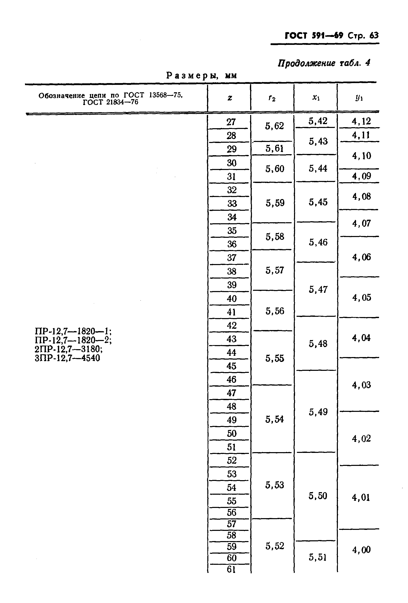 ГОСТ 591-69