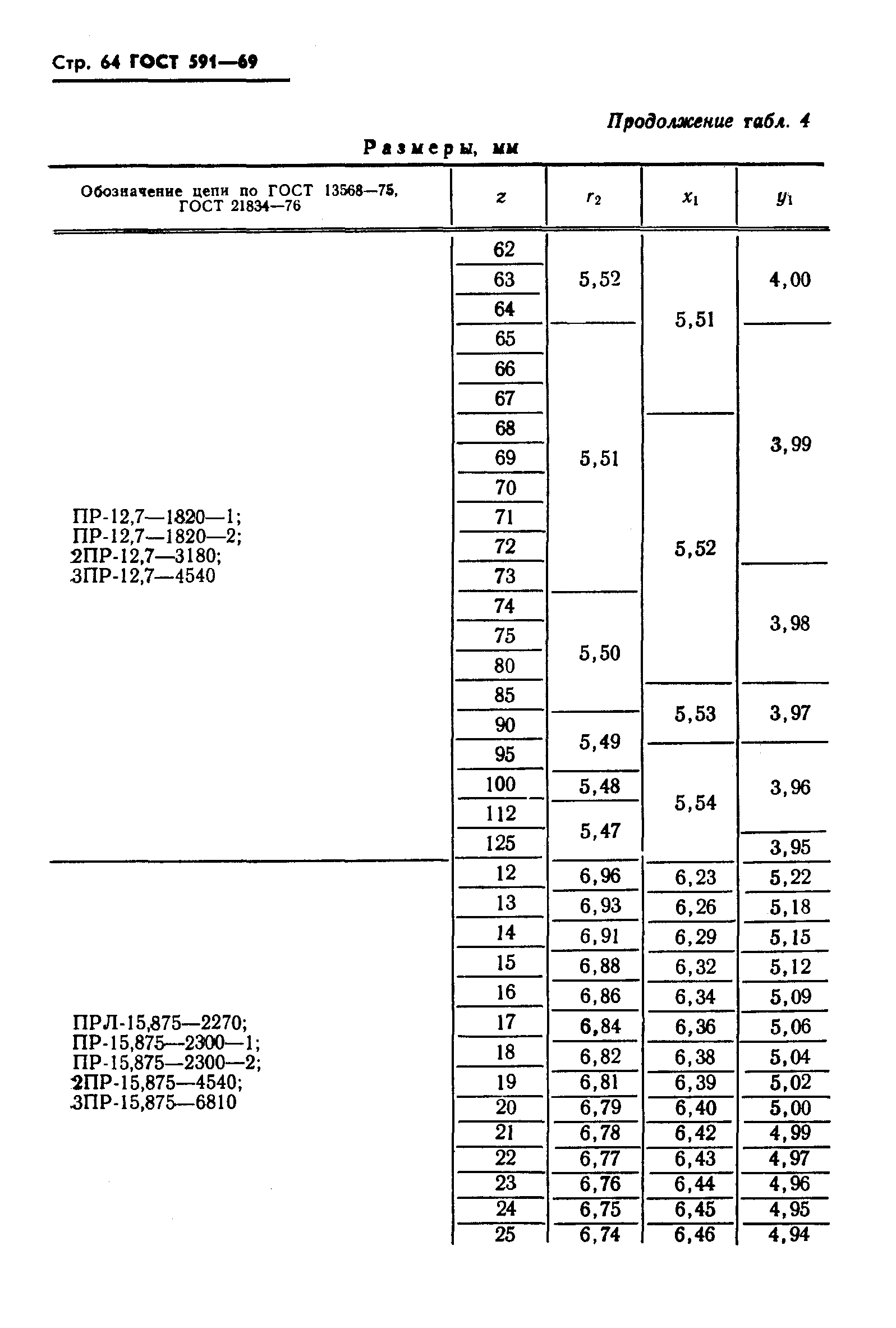 ГОСТ 591-69