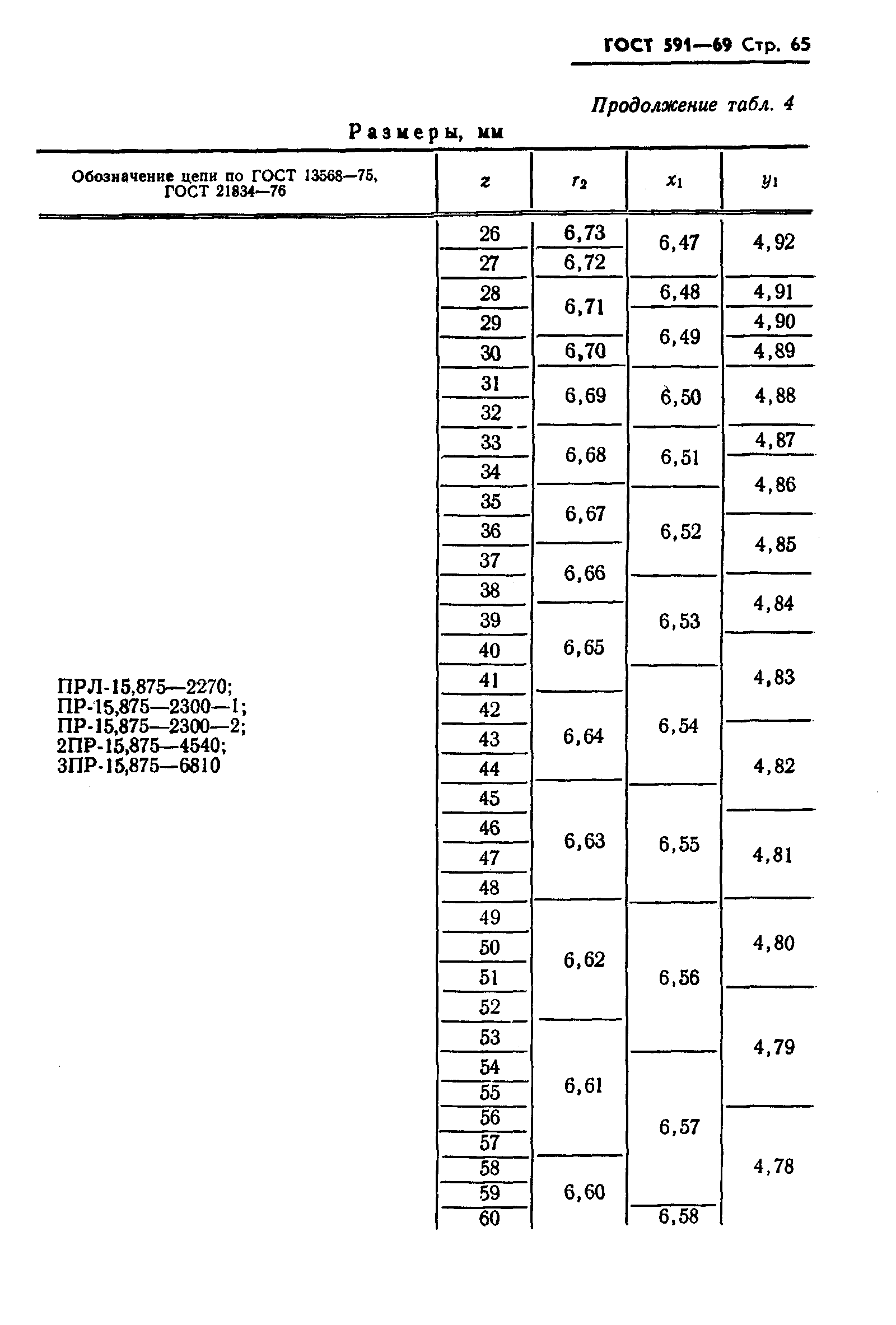 ГОСТ 591-69