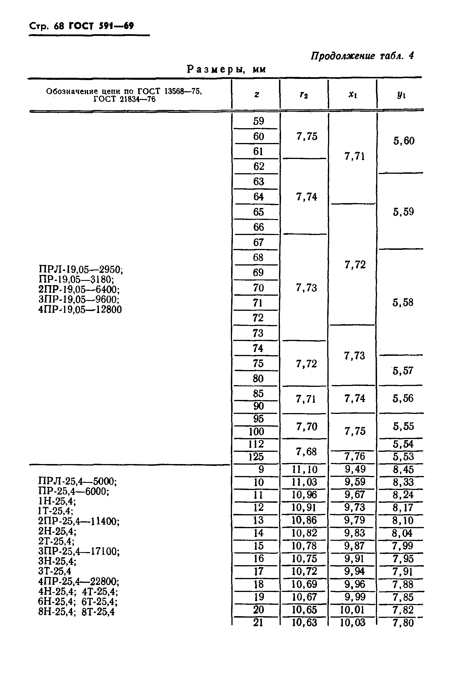 ГОСТ 591-69